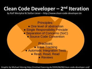 Clean Code Developer – 2nd Iteration
     by Ralf Westphal & Stefan Lieser – http://www.clean-code-developer.de




Graphic by Michael Hönnig http://michael.hoennig.de/2009/08/08/clean-code-developer-ccd/
 