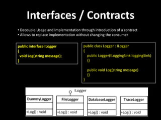 Interfaces / Contracts
• Decouple Usage and Implementation through introduction of a contract
• Allows to replace implementation without changing the consumer

public interface ILogger              public class Logger : ILogger
{                                     {
  void Log(string message);             public Logger(ILoggingSink loggingSink)
}                                       {}

                                          public void Log(string message)
                                          {}
                                      }
 