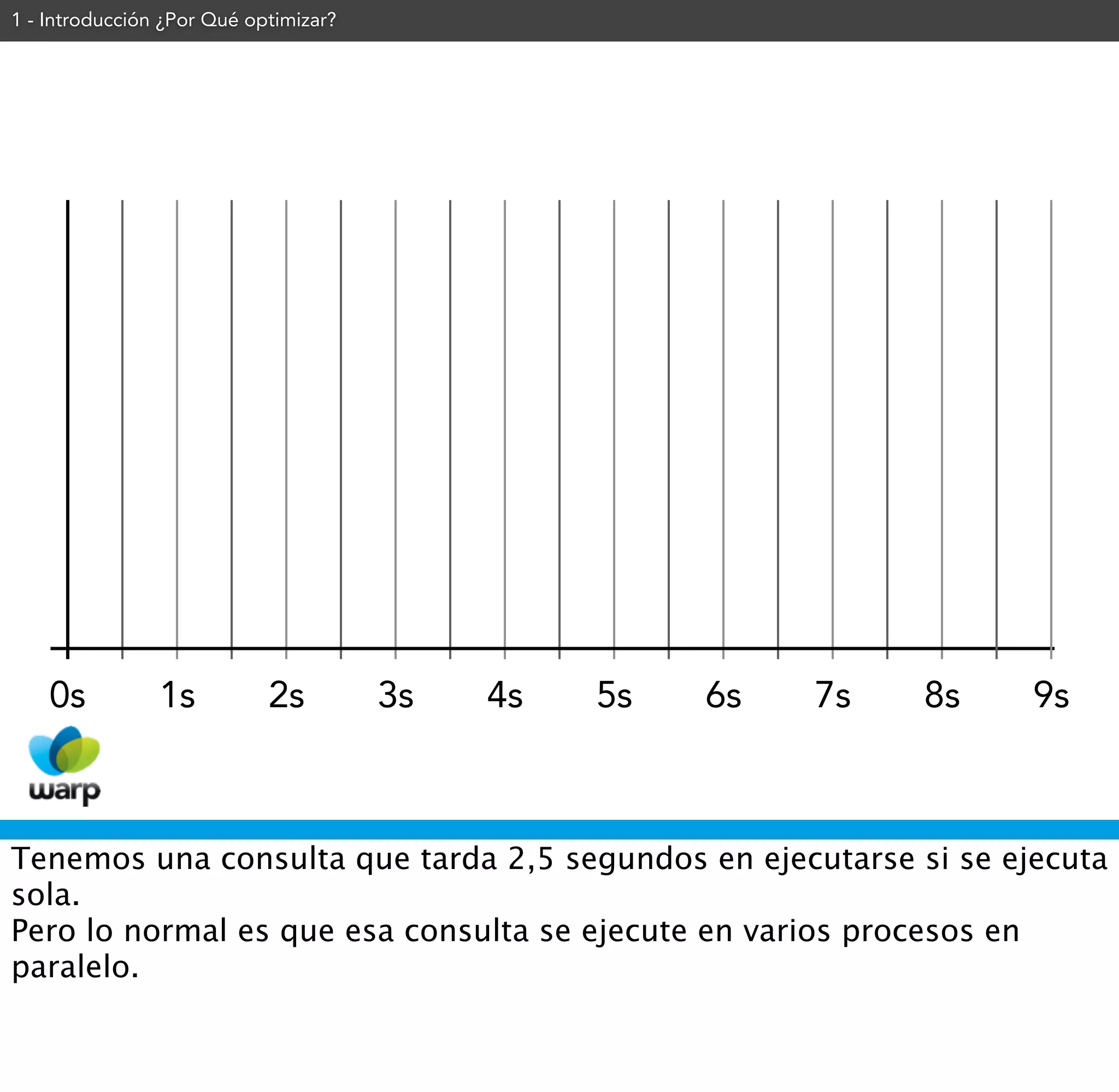 1 - Introducción ¿Por Qué optimizar?




    0s          1s          2s         3s   4s   5s   6s   7s   8s   9s



Tenemos una consulta que tarda 2,5 segundos en ejecutarse si se ejecuta
sola.
Pero lo normal es que esa consulta se ejecute en varios procesos en
paralelo.
 