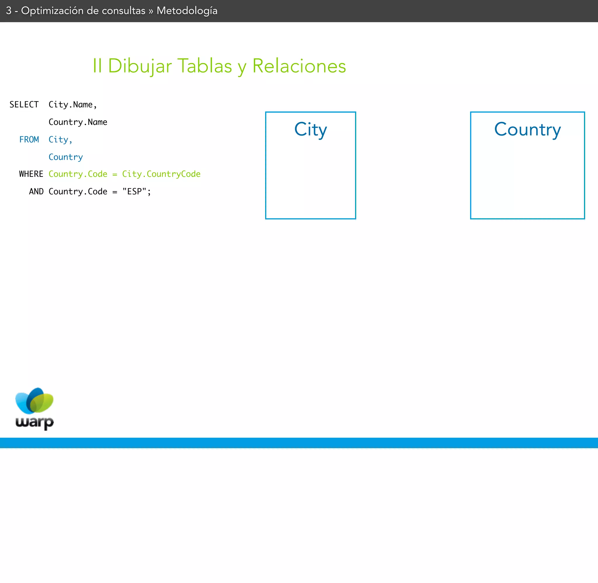 3 - Optimización de consultas » Metodología




                   II Dibujar Tablas y Relaciones
SELECT   City.Name,

         Country.Name

  FROM   City,
                                              City   Country
         Country

  WHERE Country.Code = City.CountryCode

    AND Country.Code = "ESP";
 