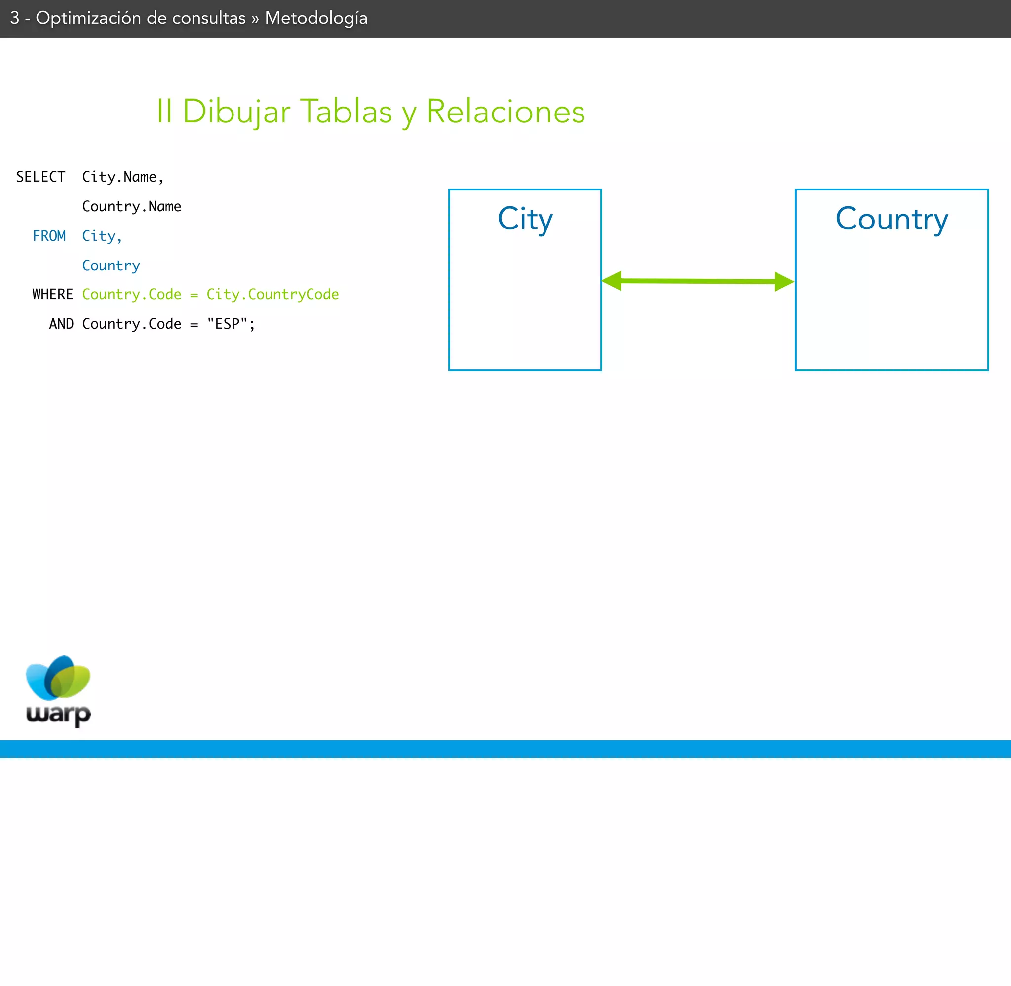 3 - Optimización de consultas » Metodología




                   II Dibujar Tablas y Relaciones
SELECT   City.Name,

         Country.Name

  FROM   City,
                                              City   Country
         Country

  WHERE Country.Code = City.CountryCode

    AND Country.Code = "ESP";
 