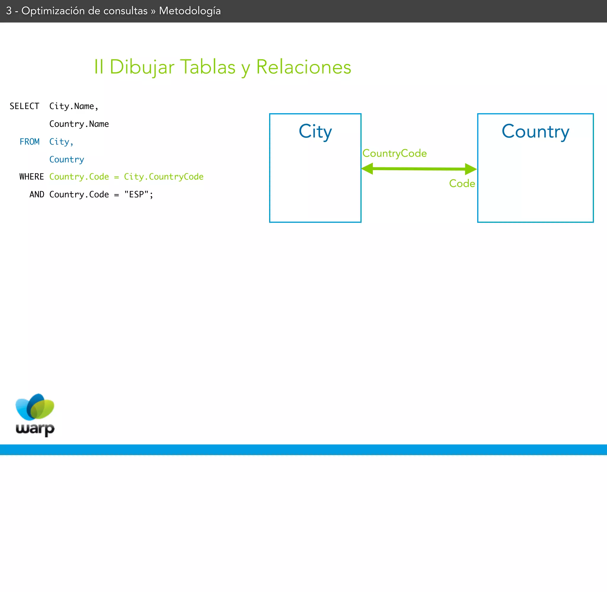 3 - Optimización de consultas » Metodología




                   II Dibujar Tablas y Relaciones
SELECT   City.Name,

         Country.Name

  FROM   City,
                                              City                        Country
                                                     CountryCode
         Country

  WHERE Country.Code = City.CountryCode
                                                                   Code
    AND Country.Code = "ESP";
 
