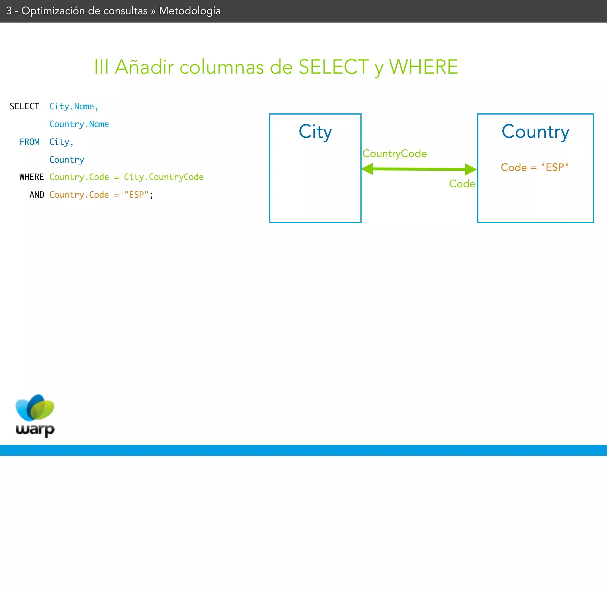 3 - Optimización de consultas » Metodología




                   III Añadir columnas de SELECT y WHERE
SELECT   City.Name,

         Country.Name

  FROM   City,
                                              City                        Country
                                                     CountryCode
         Country
                                                                          Code = "ESP"
  WHERE Country.Code = City.CountryCode
                                                                   Code
    AND Country.Code = "ESP";
 