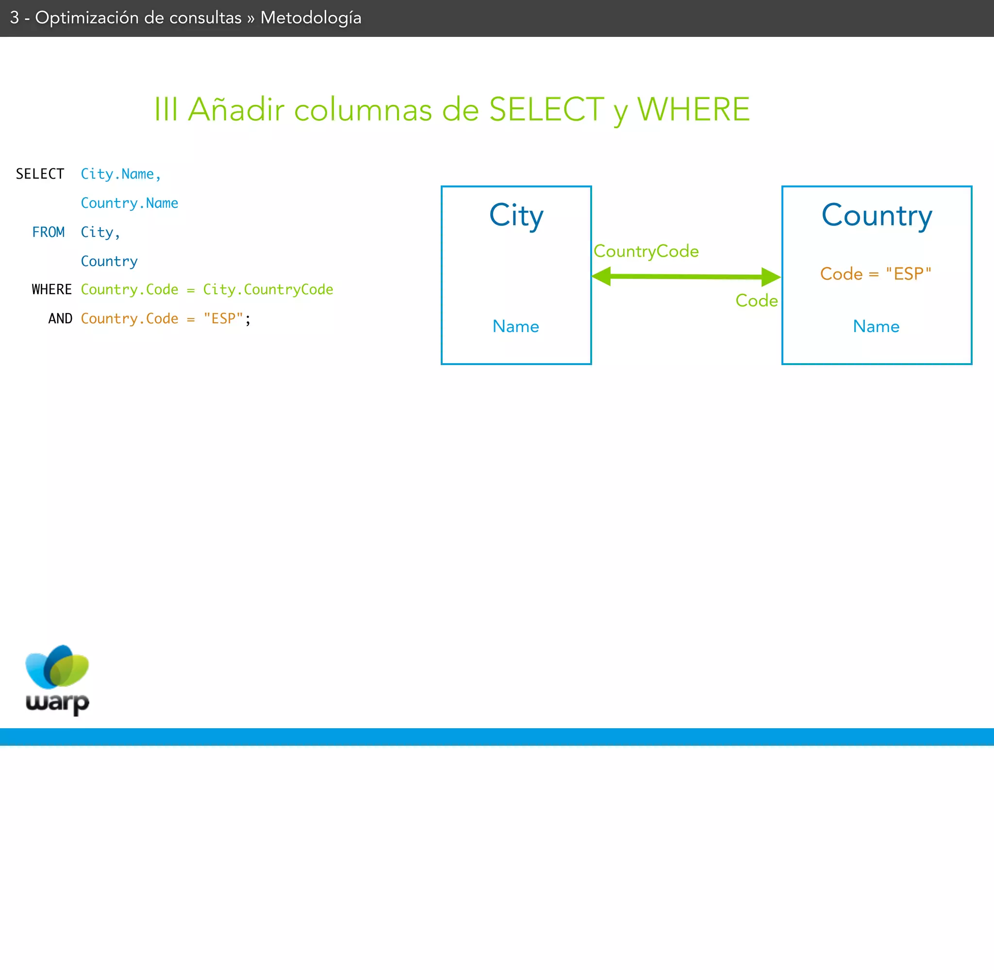 3 - Optimización de consultas » Metodología




                   III Añadir columnas de SELECT y WHERE
SELECT   City.Name,

         Country.Name

  FROM   City,
                                              City                        Country
                                                     CountryCode
         Country
                                                                          Code = "ESP"
  WHERE Country.Code = City.CountryCode
                                                                   Code
    AND Country.Code = "ESP";
                                              Name                           Name
 