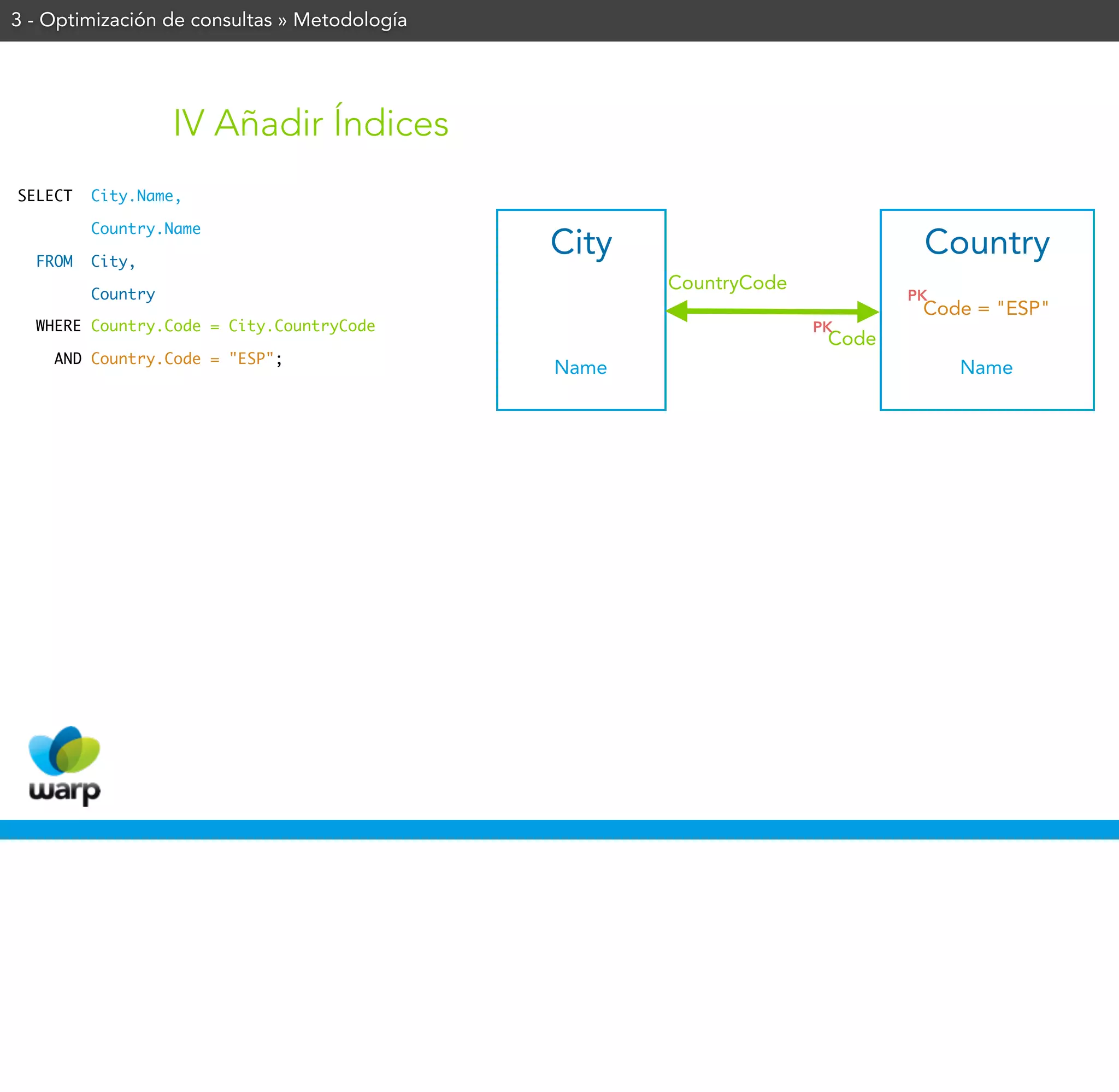 3 - Optimización de consultas » Metodología




                   IV Añadir Índices
SELECT   City.Name,

         Country.Name

  FROM   City,
                                              City                          Country
                                                     CountryCode
         Country                                                           PK
                                                                            Code = "ESP"
  WHERE Country.Code = City.CountryCode                            PK
                                                                    Code
    AND Country.Code = "ESP";
                                              Name                              Name
 