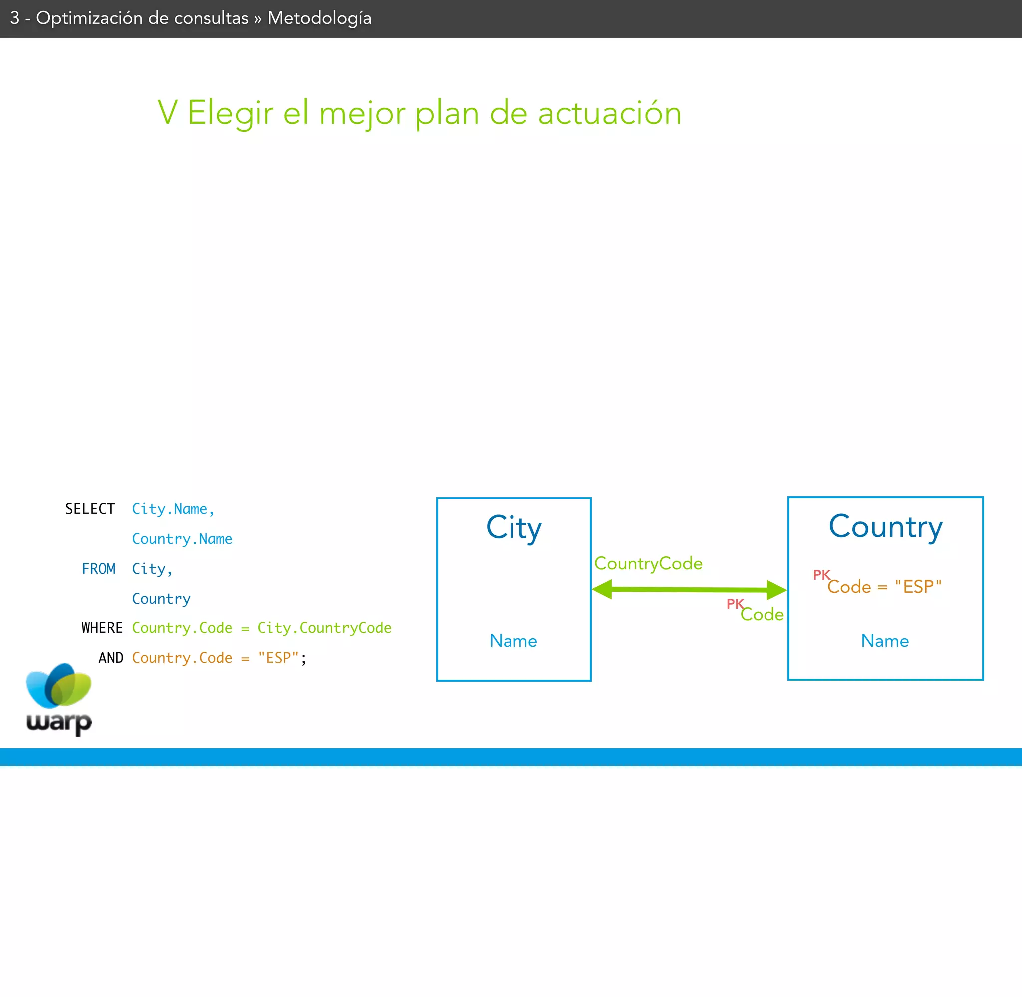 3 - Optimización de consultas » Metodología




                  V Elegir el mejor plan de actuación




      SELECT   City.Name,

               Country.Name                     City                          Country
        FROM   City,                                   CountryCode
                                                                             PK
                                                                              Code = "ESP"
               Country                                               PK
                                                                      Code
        WHERE Country.Code = City.CountryCode
                                                Name                              Name
          AND Country.Code = "ESP";
 