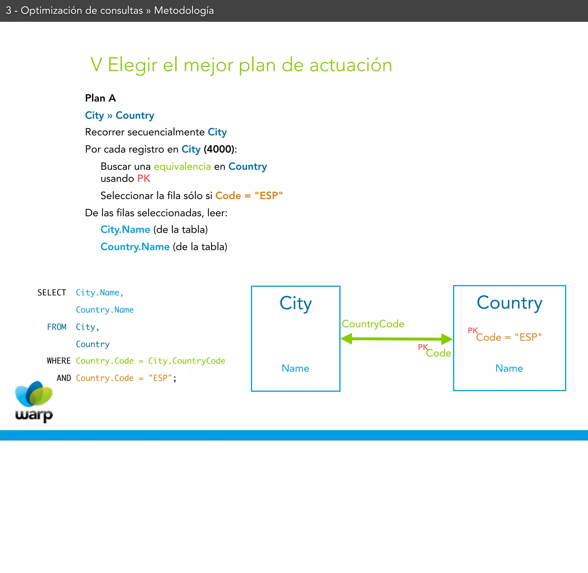 3 - Optimización de consultas » Metodología




                  V Elegir el mejor plan de actuación
                Plan A
                City » Country
                Recorrer secuencialmente City
                Por cada registro en City (4000):
                       Buscar una equivalencia en Country
                       usando PK
                       Seleccionar la fila sólo si Code = "ESP"
                De las filas seleccionadas, leer:
                       City.Name (de la tabla)
                       Country.Name (de la tabla)



      SELECT   City.Name,

               Country.Name                                   City                          Country
        FROM   City,                                                 CountryCode
                                                                                           PK
                                                                                            Code = "ESP"
               Country                                                             PK
                                                                                    Code
        WHERE Country.Code = City.CountryCode
                                                              Name                              Name
          AND Country.Code = "ESP";
 