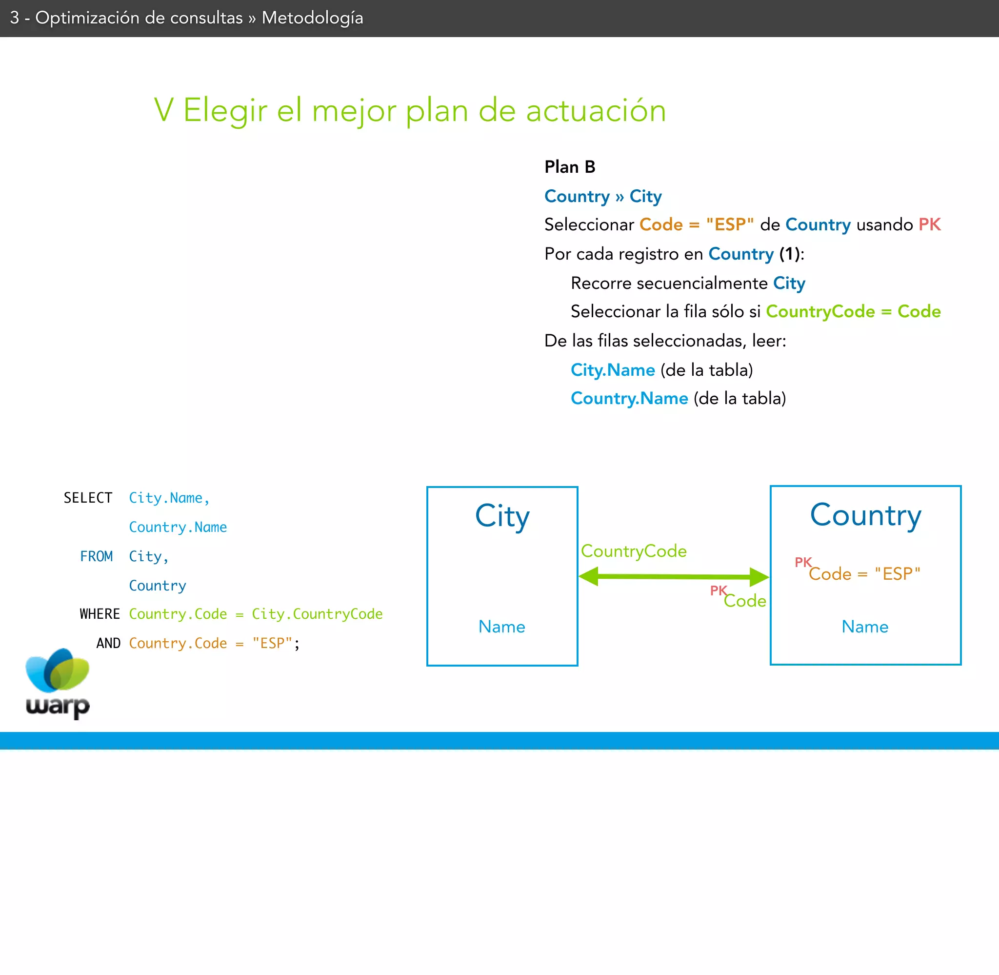 3 - Optimización de consultas » Metodología




                  V Elegir el mejor plan de actuación
                Plan A                                               Plan B
                City » Country                                       Country » City
                Recorrer secuencialmente City                        Seleccionar Code = "ESP" de Country usando PK
                Por cada registro en City (4000):                    Por cada registro en Country (1):
                       Buscar una equivalencia en Country               Recorre secuencialmente City
                       usando PK                                        Seleccionar la fila sólo si CountryCode = Code
                       Seleccionar la fila sólo si Code = "ESP"      De las filas seleccionadas, leer:
                De las filas seleccionadas, leer:                       City.Name (de la tabla)
                       City.Name (de la tabla)                          Country.Name (de la tabla)
                       Country.Name (de la tabla)



      SELECT   City.Name,

               Country.Name                                   City                                        Country
        FROM   City,                                                     CountryCode
                                                                                                         PK
                                                                                                          Code = "ESP"
               Country                                                                     PK
                                                                                             Code
        WHERE Country.Code = City.CountryCode
                                                              Name                                            Name
          AND Country.Code = "ESP";
 