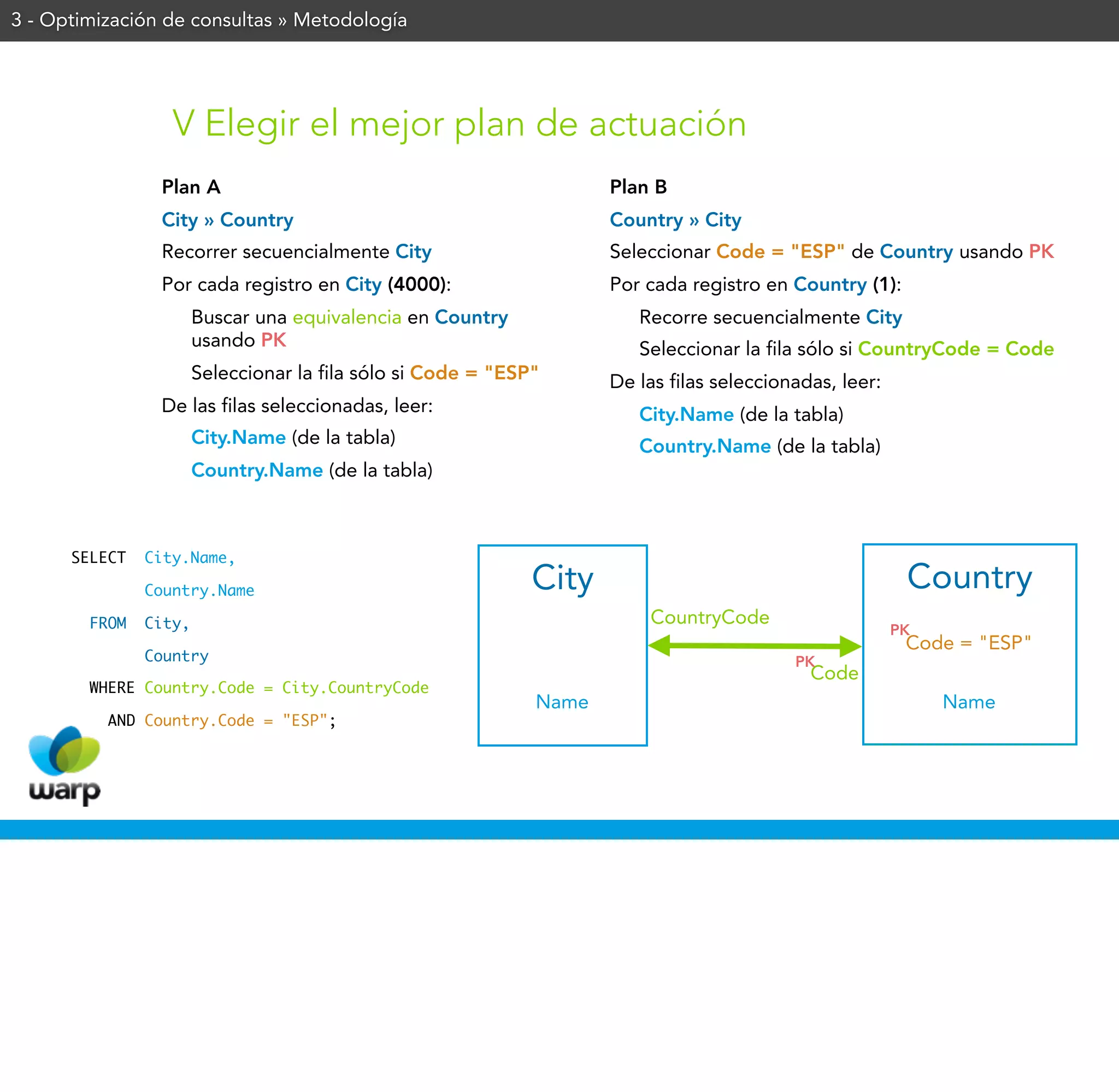 3 - Optimización de consultas » Metodología




                  V Elegir el mejor plan de actuación
                Plan A                                               Plan B
                City » Country                                       Country » City
                Recorrer secuencialmente City                        Seleccionar Code = "ESP" de Country usando PK
                Por cada registro en City (4000):                    Por cada registro en Country (1):
                       Buscar una equivalencia en Country               Recorre secuencialmente City
                       usando PK                                        Seleccionar la fila sólo si CountryCode = Code
                       Seleccionar la fila sólo si Code = "ESP"      De las filas seleccionadas, leer:
                De las filas seleccionadas, leer:                       City.Name (de la tabla)
                       City.Name (de la tabla)                          Country.Name (de la tabla)
                       Country.Name (de la tabla)



      SELECT   City.Name,

               Country.Name                                   City                                        Country
        FROM   City,                                                     CountryCode
                                                                                                         PK
                                                                                                          Code = "ESP"
               Country                                                                     PK
                                                                                             Code
        WHERE Country.Code = City.CountryCode
                                                              Name                                            Name
          AND Country.Code = "ESP";
 