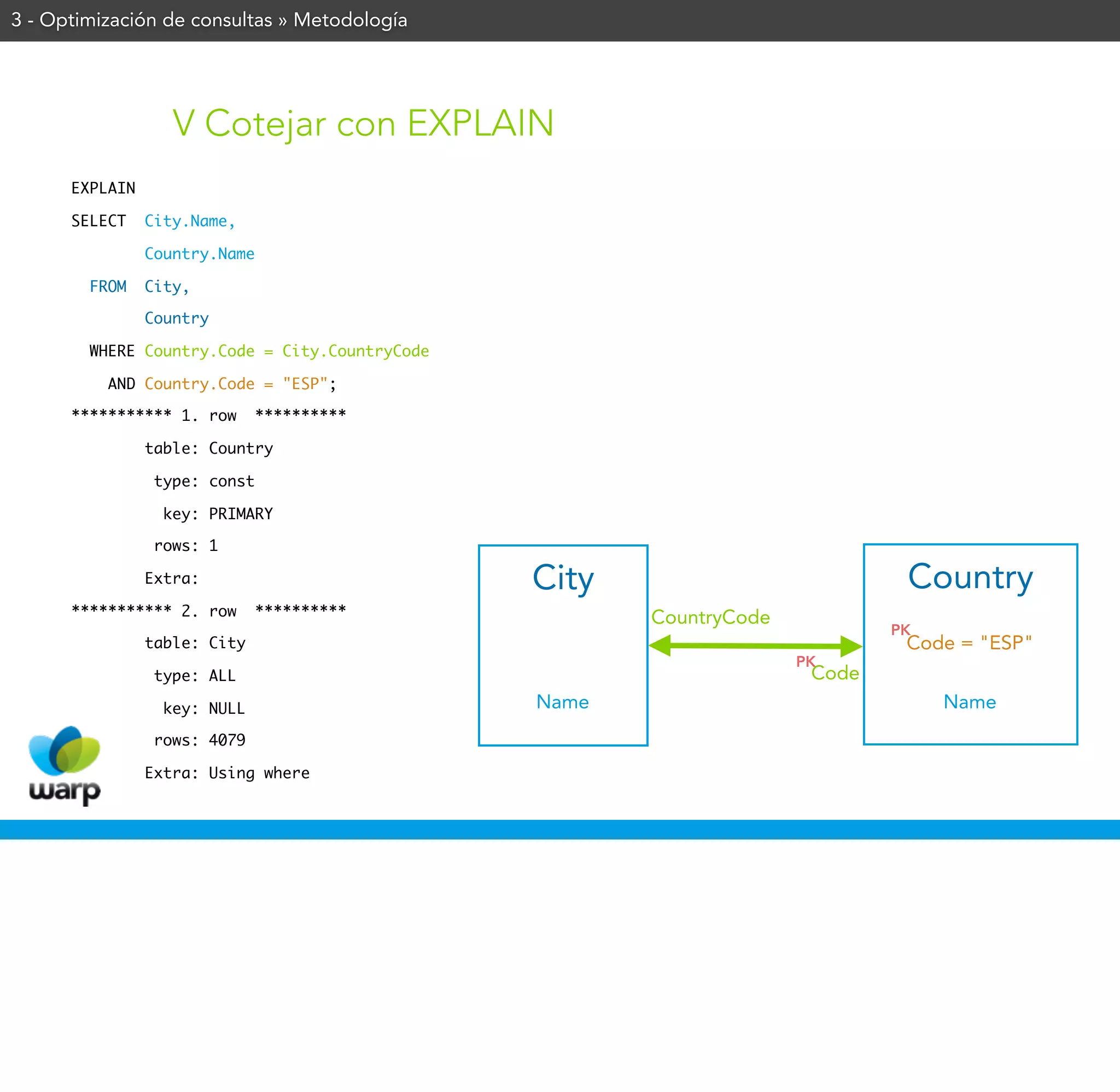 3 - Optimización de consultas » Metodología




                   V Cotejar con EXPLAIN
      EXPLAIN

      SELECT    City.Name,

                Country.Name

        FROM    City,

                Country

        WHERE Country.Code = City.CountryCode

          AND Country.Code = "ESP";

      *********** 1. row       **********

                table: Country

                 type: const

                  key: PRIMARY

                 rows: 1

                Extra:                          City                          Country
      *********** 2. row       **********              CountryCode
                                                                             PK
                table: City                                                   Code = "ESP"
                                                                     PK
                 type: ALL                                            Code
                  key: NULL                     Name                              Name
                 rows: 4079

                Extra: Using where
 