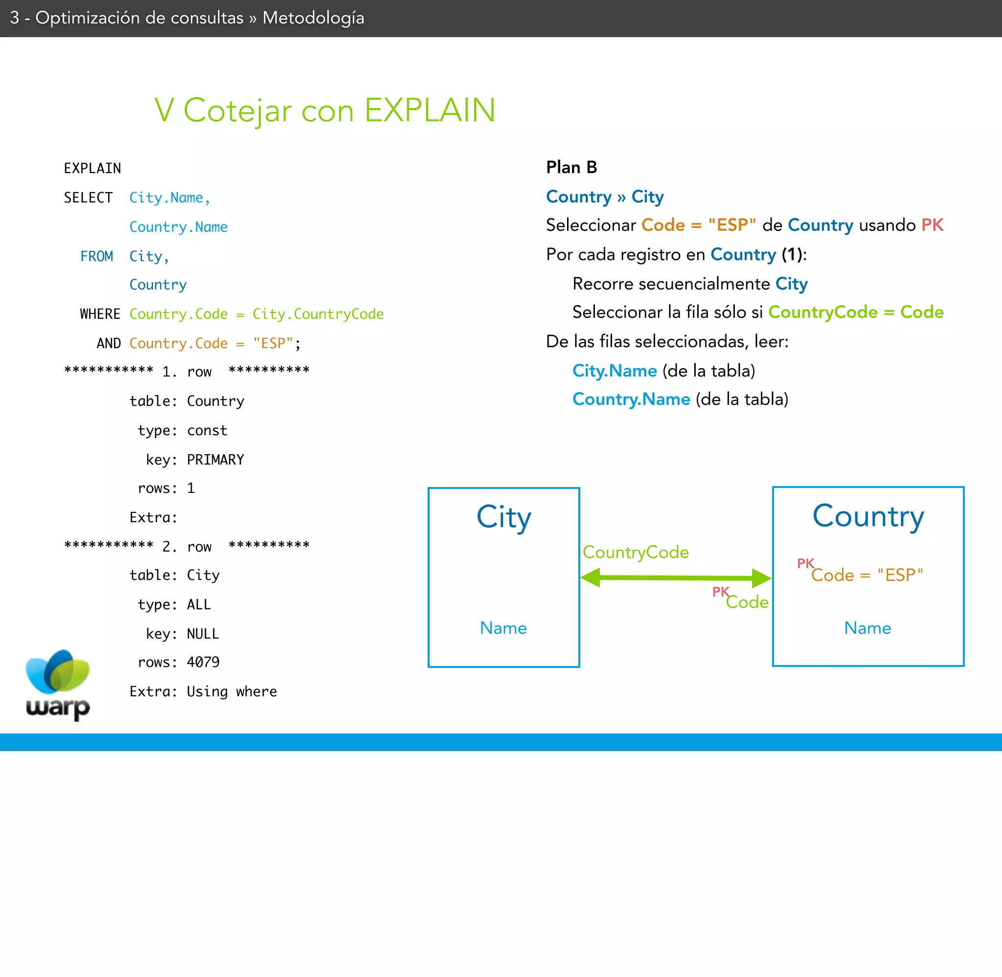 3 - Optimización de consultas » Metodología




                   V Cotejar con EXPLAIN
      EXPLAIN                                          Plan B
      SELECT    City.Name,                             Country » City
                Country.Name                           Seleccionar Code = "ESP" de Country usando PK
        FROM    City,                                  Por cada registro en Country (1):
                Country                                   Recorre secuencialmente City
        WHERE Country.Code = City.CountryCode             Seleccionar la fila sólo si CountryCode = Code
          AND Country.Code = "ESP";                    De las filas seleccionadas, leer:
      *********** 1. row       **********                 City.Name (de la tabla)
                table: Country                            Country.Name (de la tabla)
                 type: const

                  key: PRIMARY

                 rows: 1

                Extra:                          City                                        Country
      *********** 2. row       **********                  CountryCode
                                                                                           PK
                table: City                                                                 Code = "ESP"
                                                                             PK
                 type: ALL                                                     Code
                  key: NULL                     Name                                            Name
                 rows: 4079

                Extra: Using where
 