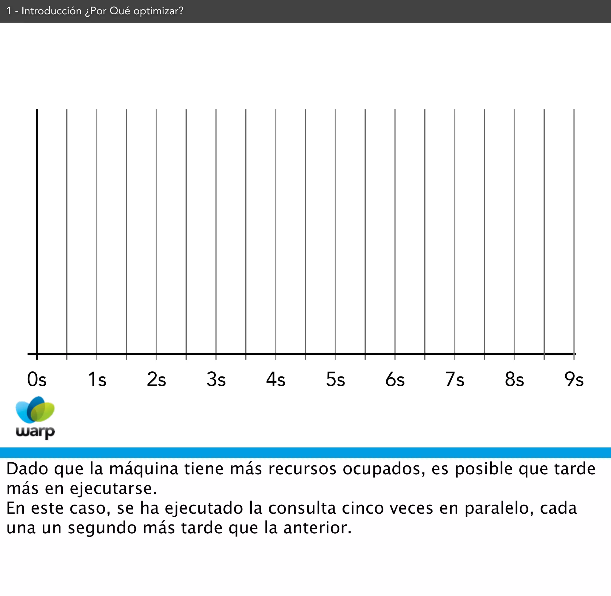 1 - Introducción ¿Por Qué optimizar?




    0s          1s          2s         3s   4s   5s   6s   7s   8s   9s



Dado que la máquina tiene más recursos ocupados, es posible que tarde
más en ejecutarse.
En este caso, se ha ejecutado la consulta cinco veces en paralelo, cada
una un segundo más tarde que la anterior.
 