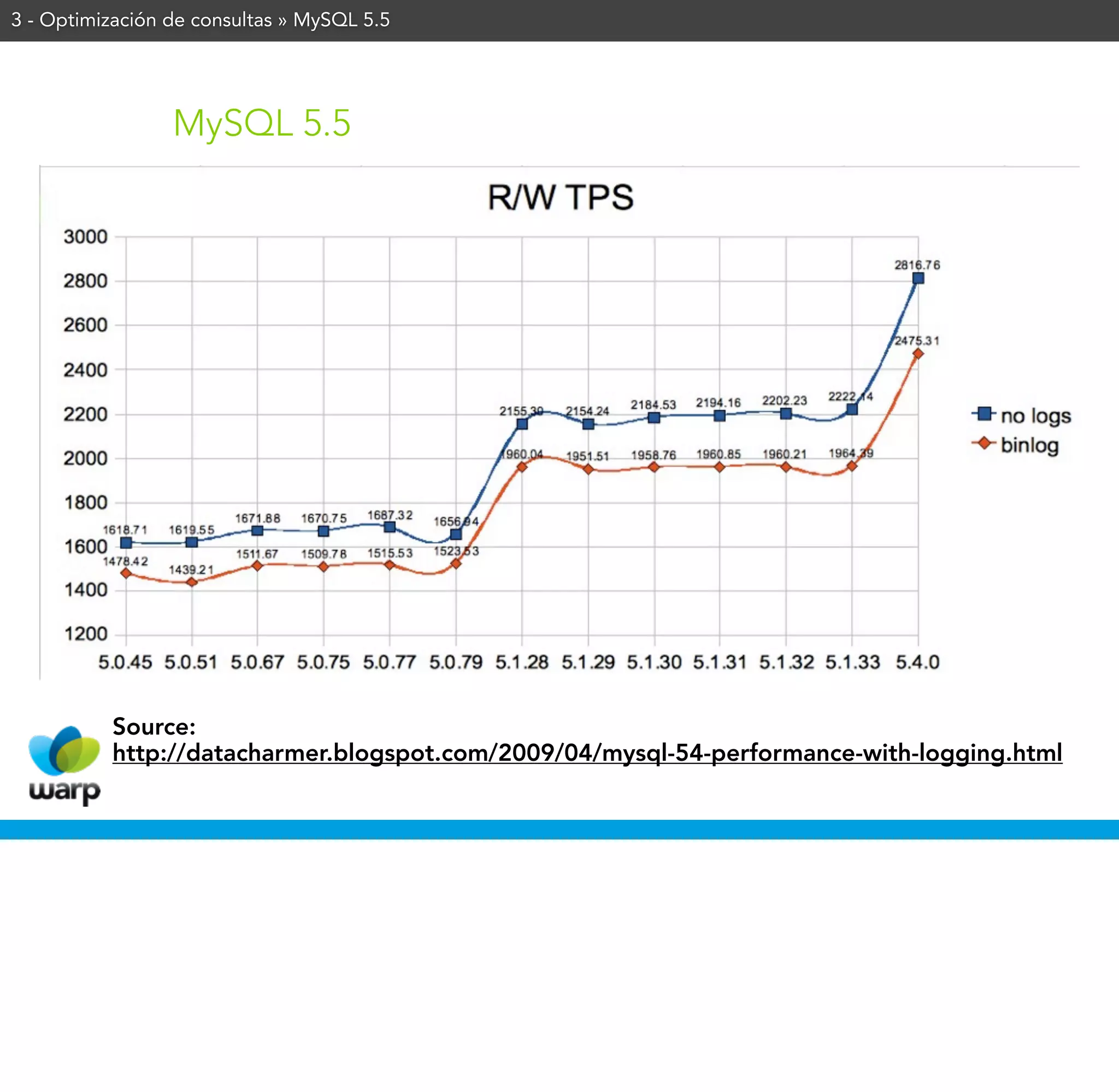 3 - Optimización de consultas » MySQL 5.5




                 MySQL 5.5




          Source:
          http://datacharmer.blogspot.com/2009/04/mysql-54-performance-with-logging.html
 