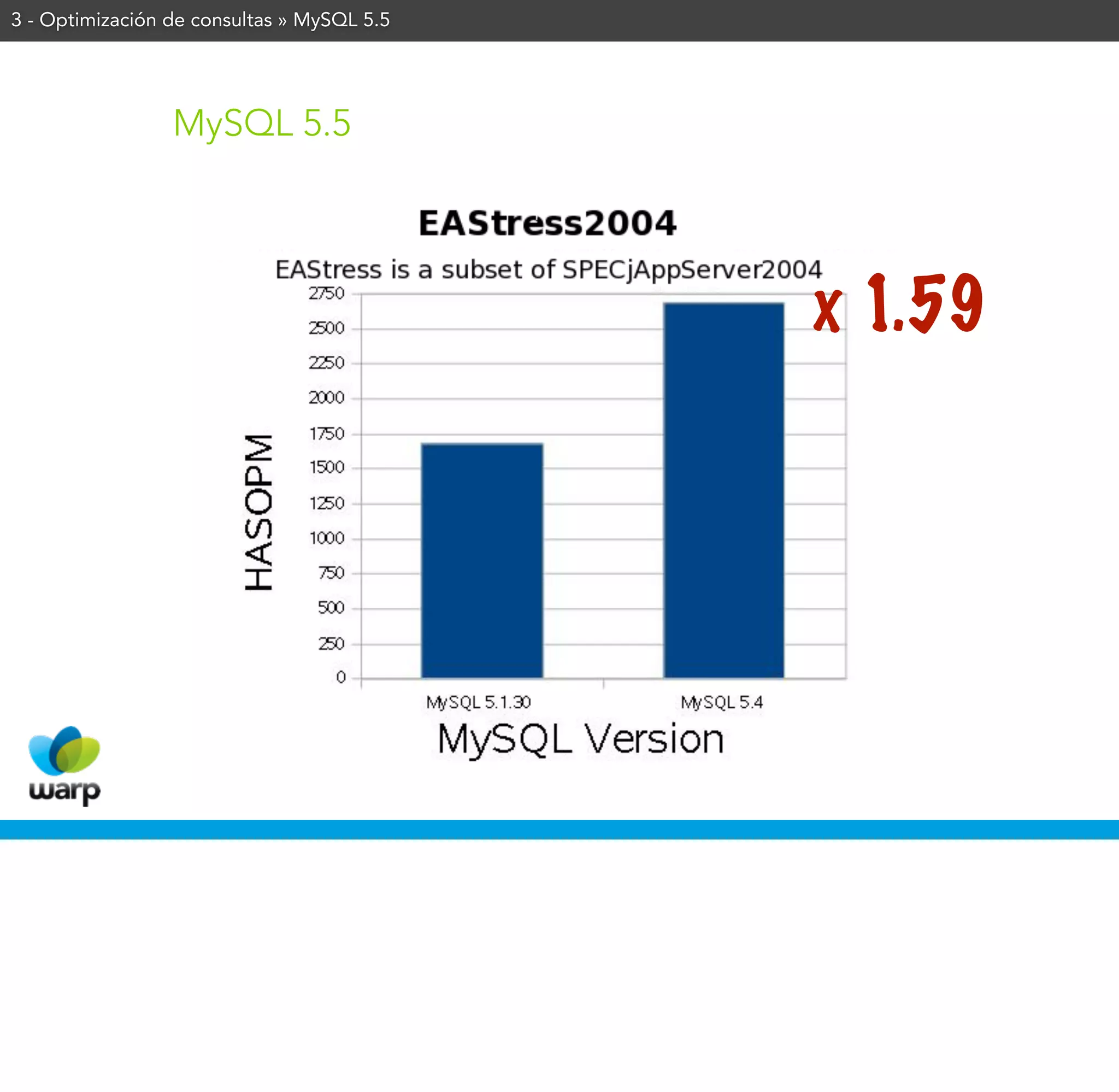 3 - Optimización de consultas » MySQL 5.5




                 MySQL 5.5




                                            x 1.59
 