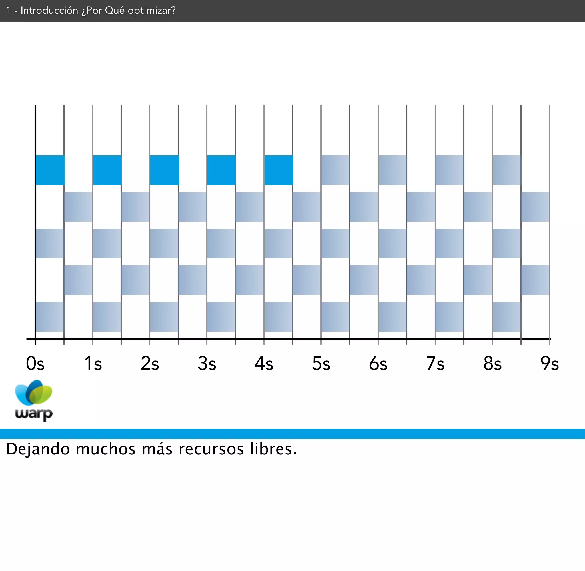 1 - Introducción ¿Por Qué optimizar?




    0s          1s          2s         3s   4s   5s   6s   7s   8s   9s



Dejando muchos más recursos libres.
 