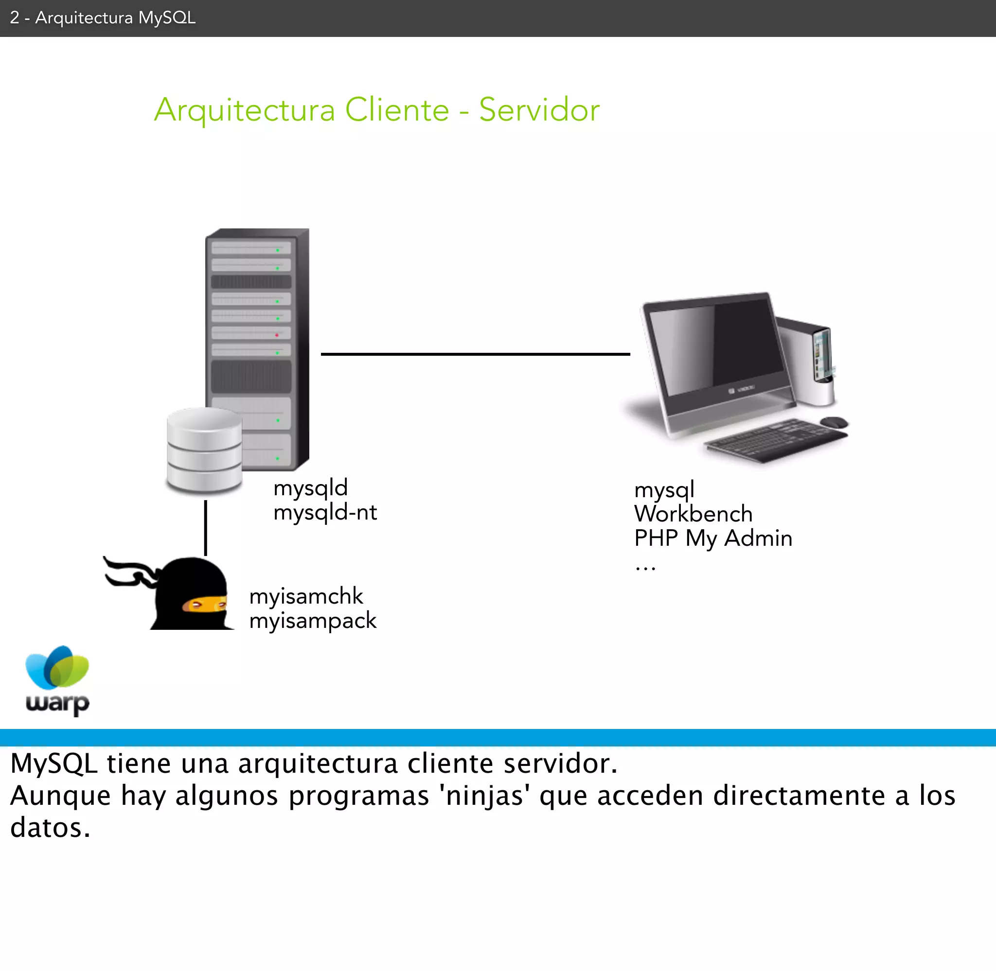 2 - Arquitectura MySQL




                 Arquitectura Cliente - Servidor




                          mysqld                   mysql
                          mysqld-nt                Workbench
                                                   PHP My Admin
                                                   …
                         myisamchk
                         myisampack




MySQL tiene una arquitectura cliente servidor.
Aunque hay algunos programas 'ninjas' que acceden directamente a los
datos.
 