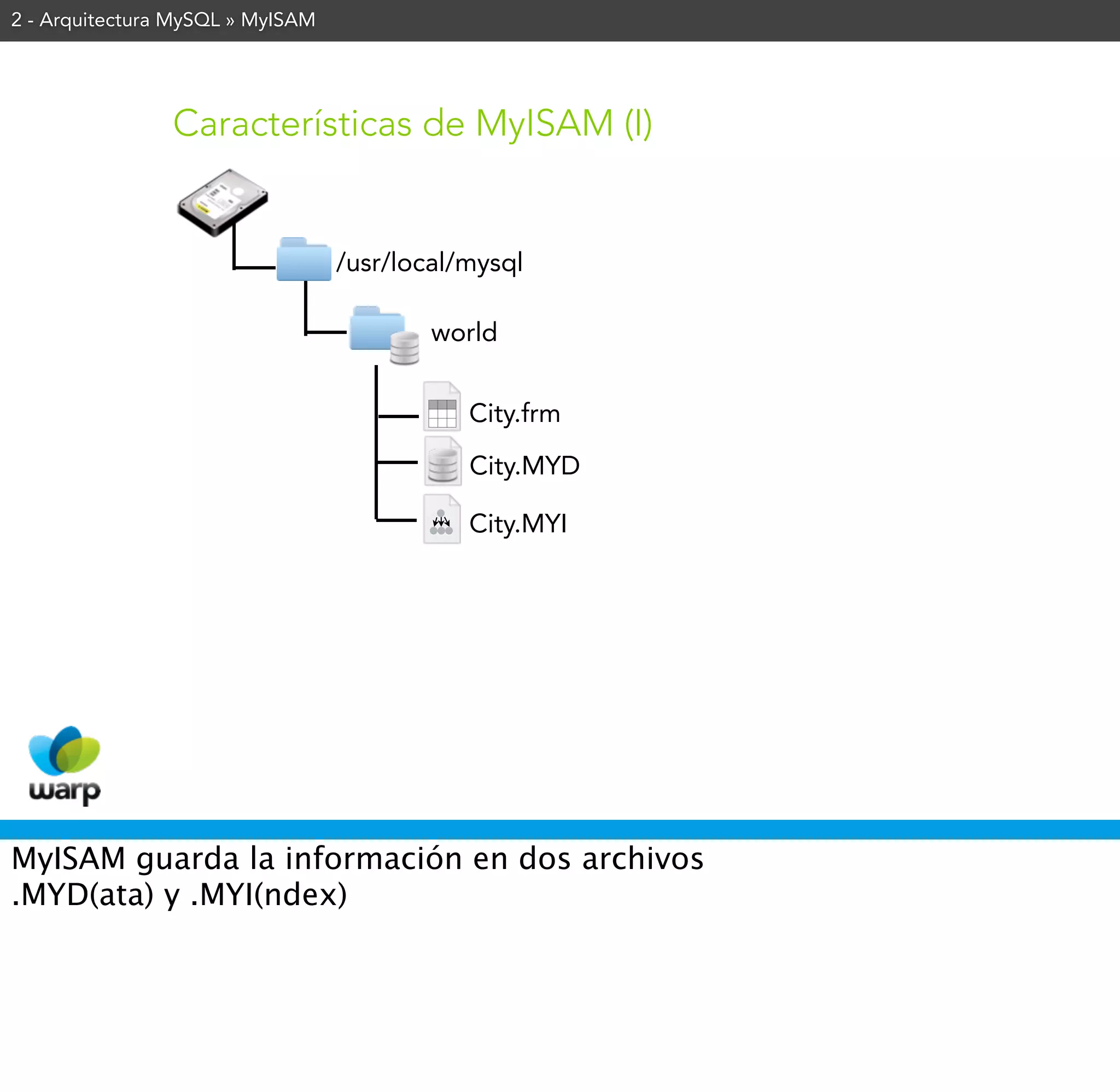 2 - Arquitectura MySQL » MyISAM




                Características de MyISAM (I)


                                  /usr/local/mysql

                                          world


                                             City.frm

                                             City.MYD

                                             City.MYI




MyISAM guarda la información en dos archivos
.MYD(ata) y .MYI(ndex)
 