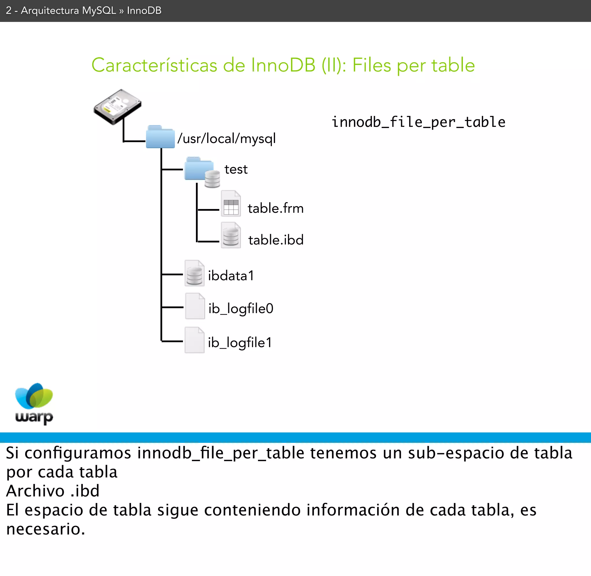 2 - Arquitectura MySQL » InnoDB




                Características de InnoDB (II): Files per table

                                                            innodb_file_per_table
                                  /usr/local/mysql

                                         test

                                             table.frm

                                                table.ibd

                                      ibdata1

                                       ib_logfile0

                                      ib_logfile1




Si conﬁguramos innodb_ﬁle_per_table tenemos un sub-espacio de tabla
por cada tabla
Archivo .ibd
El espacio de tabla sigue conteniendo información de cada tabla, es
necesario.
 