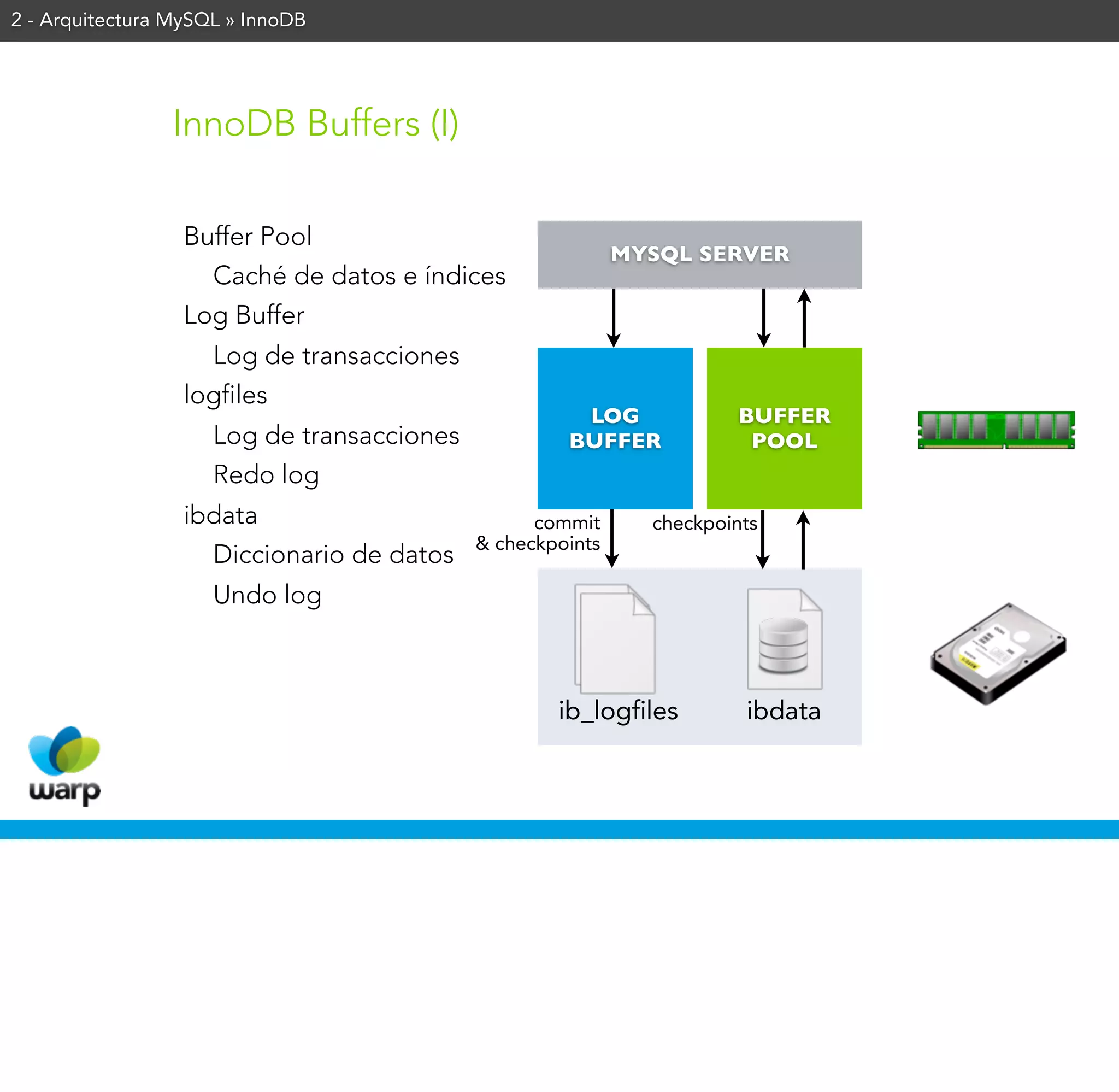 2 - Arquitectura MySQL » InnoDB




                InnoDB Buffers (I)

                  Buffer Pool
                                                            MYSQL SERVER
                    Caché de datos e índices
                  Log Buffer
                    Log de transacciones
                  logfiles
                                                      LOG             BUFFER
                     Log de transacciones            BUFFER            POOL
                     Redo log
                  ibdata                          commit      checkpoints
                                            & checkpoints
                    Diccionario de datos
                     Undo log



                                                    ib_logfiles        ibdata
 