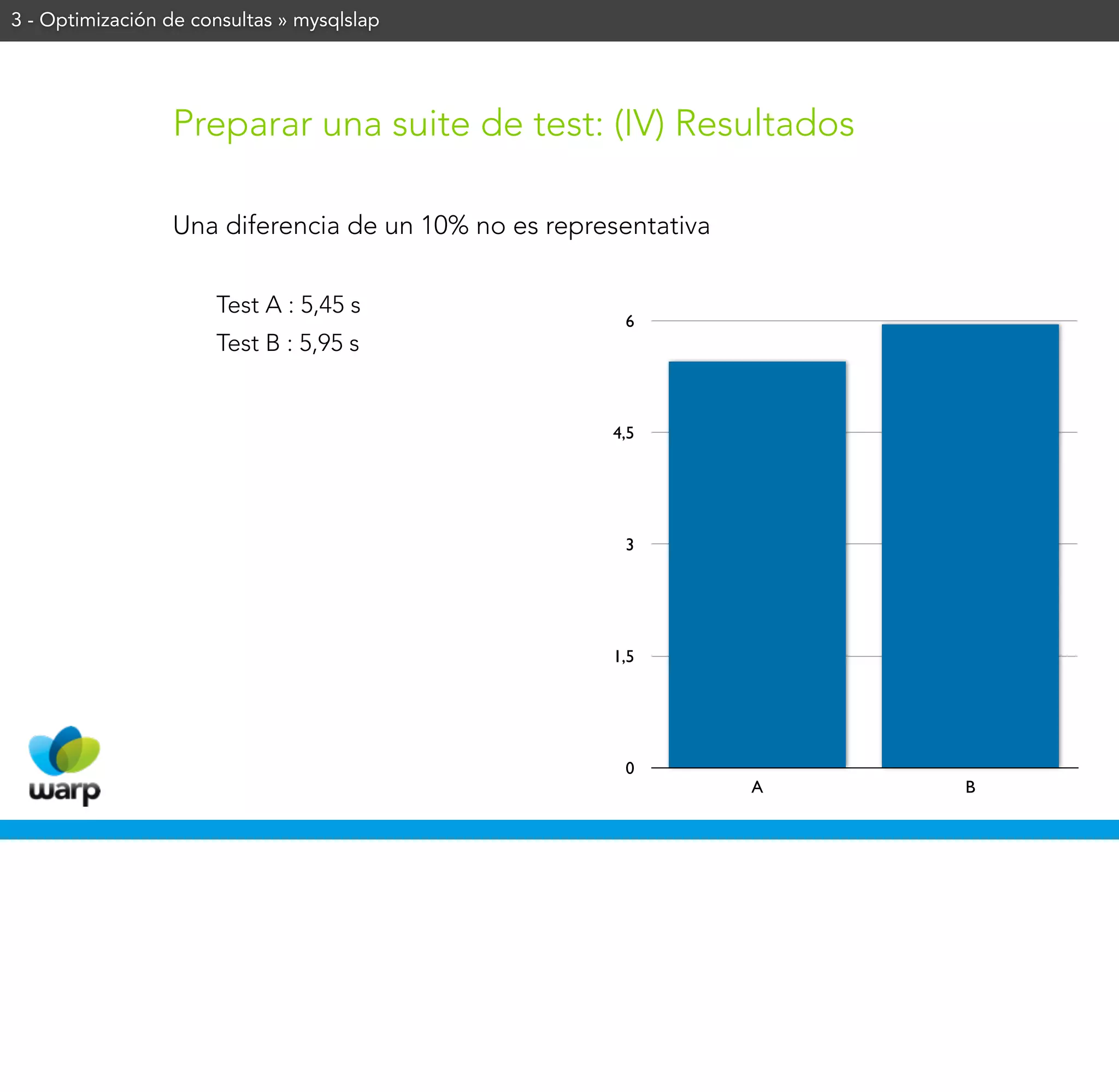 3 - Optimización de consultas » mysqlslap




                 Preparar una suite de test: (IV) Resultados

                 Una diferencia de un 10% no es representativa


                      Test A : 5,45 s
                                                      6
                      Test B : 5,95 s


                                                     4,5




                                                      3




                                                     1,5




                                                      0
                                                                 A   B
 