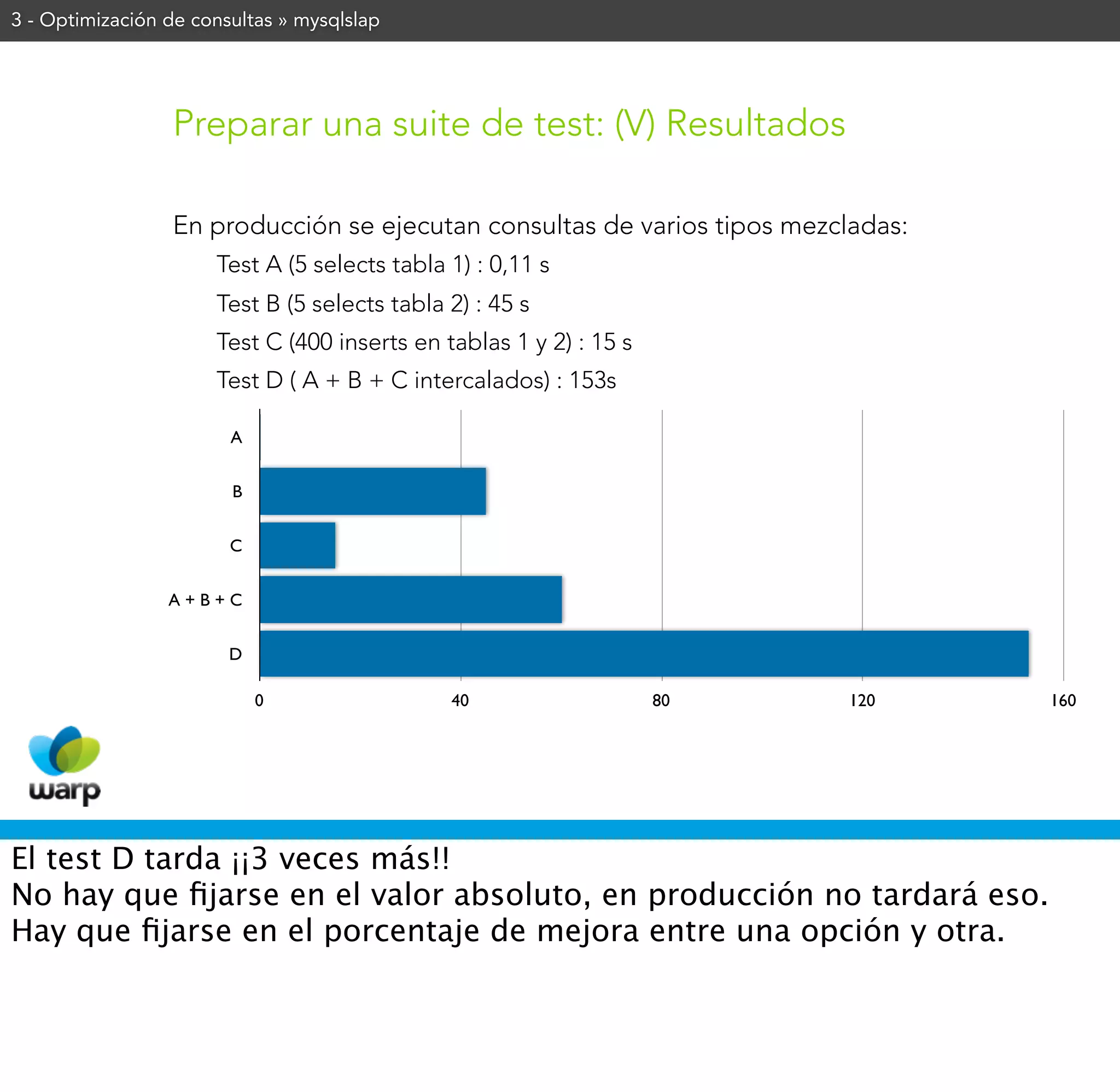 3 - Optimización de consultas » mysqlslap




                 Preparar una suite de test: (V) Resultados

                 En producción se ejecutan consultas de varios tipos mezcladas:
                      Test A (5 selects tabla 1) : 0,11 s
                      Test B (5 selects tabla 2) : 45 s
                      Test C (400 inserts en tablas 1 y 2) : 15 s
                      Test D ( A + B + C intercalados) : 153s

                        A


                        B


                        C


                 A+B+C


                        D

                            0                 40                    80    120     160




El test D tarda ¡¡3 veces más!!
No hay que ﬁjarse en el valor absoluto, en producción no tardará eso.
Hay que ﬁjarse en el porcentaje de mejora entre una opción y otra.
 