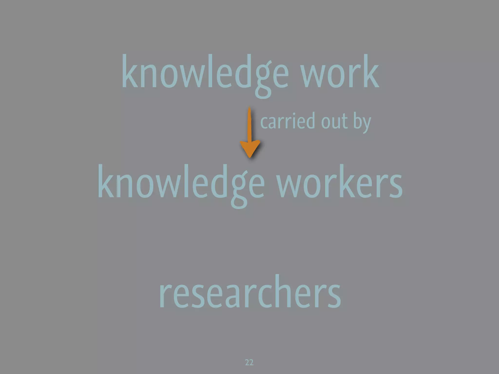 knowledge work
             carried out by


knowledge workers

   researchers
        22
 