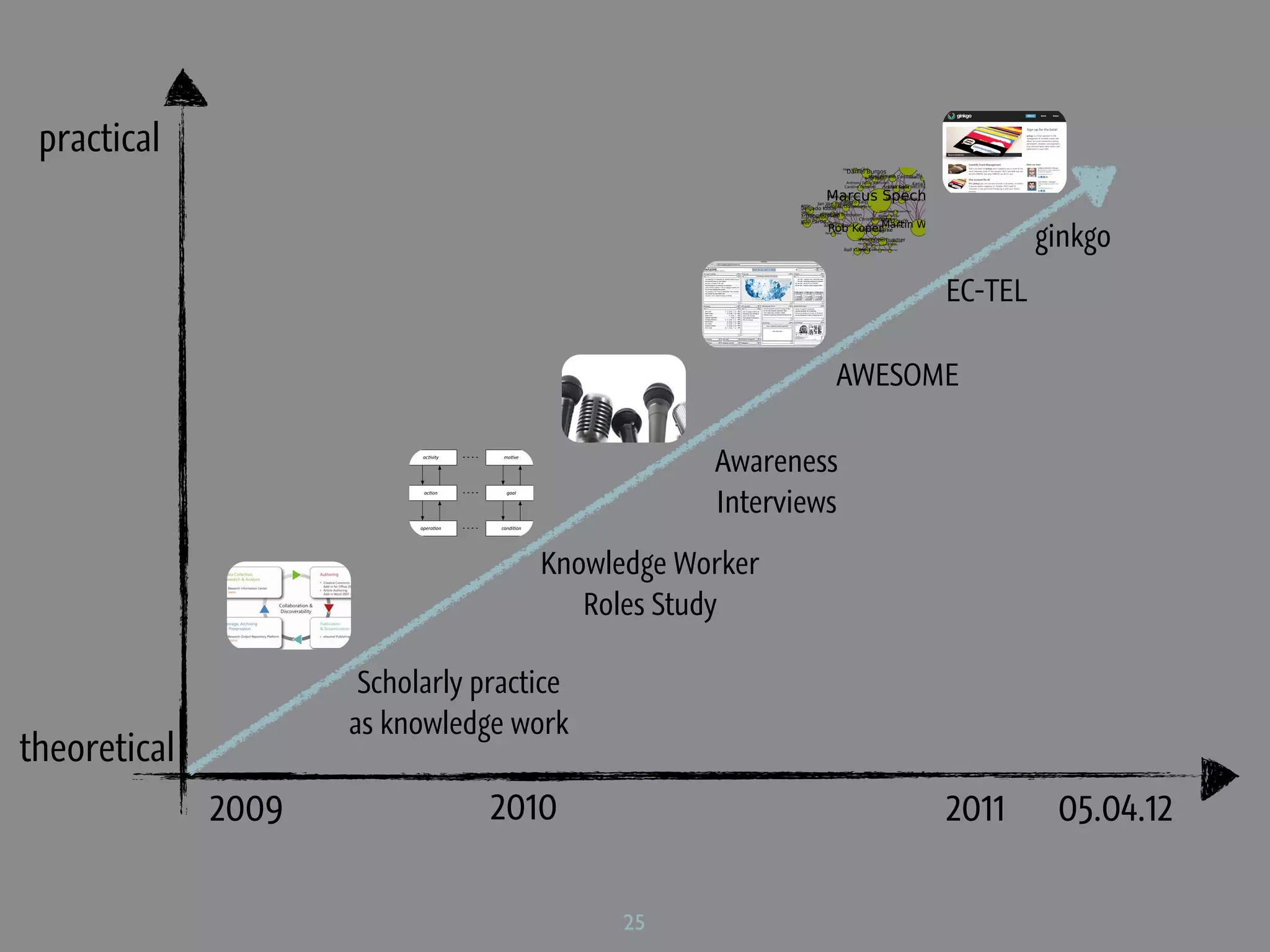 practical                                                                                                             
                                                                                                                             
                                                                                                                  
                                                                                                                                                                      
                                                                                                                                                                            
                                                                                                                                                              
                                                                                                                                                                     


                                                                                                                                                                    
                                                                                                                                                                
                                                                                                                                                                                                       


                                                                                                                                                                                                           



                                                                                                                                                                                                                      




                                                                                                                      
                                                                                                                        
                                                                                                                                                                                                                  




                                                                                                                                    
                                                                                                                                      
                                                                                                                                                

                                                                                                                                           
                                                                                                                                                            
                                                                                                                               
                                                                                                                                            

                                                                                                         
                                                                                                                                                                                                                                    
                                                                                                                                                              
                                                                                                                                                                                         
                                                                                                             
                                                                                                 
                                                                                        
                                                                                                                 
                                                                         
                                                                                                                                                                                                                                          
                                                                                                                                                                                                                                    


                                                                                                                                             
                                                                                              
                                                                              
                                                                                                                                                      




                                                                                                                                                                                                                                                                    ginkgo
                                                                                  
                                                                                                                                               
                                                                                                                                                    
                                                                                                                                                              

                                                                                                           
                                                                           
                                                                                                                                                                


                                                                                                                                          
                                                                                                                                                                      



                                                                                                                                              
                                                                                                        

                                                                                                                                                
                                                                                                                                               
                                                                                                                                                          
                                                                                                                                               
                                                                                                                                                       

                                                                                                                       
                                                                                                                                  


                                                                                                                                
                                                                                                                                   
                                                                                                                         




                                                                                                                                                                                                                                                           EC-TEL

                                                                                                               AWESOME

                            ac#vity    mo#ve

                                                             Awareness
                                                             Interviews
                            ac#on       goal




                           opera#on   condi#on




                                                 Knowledge Worker
                                                    Roles Study

                      Scholarly practice
                     as knowledge work
theoretical
              2009                    2010                                                                                                                                                                                                                 2011      05.04.12

                                                       25
 