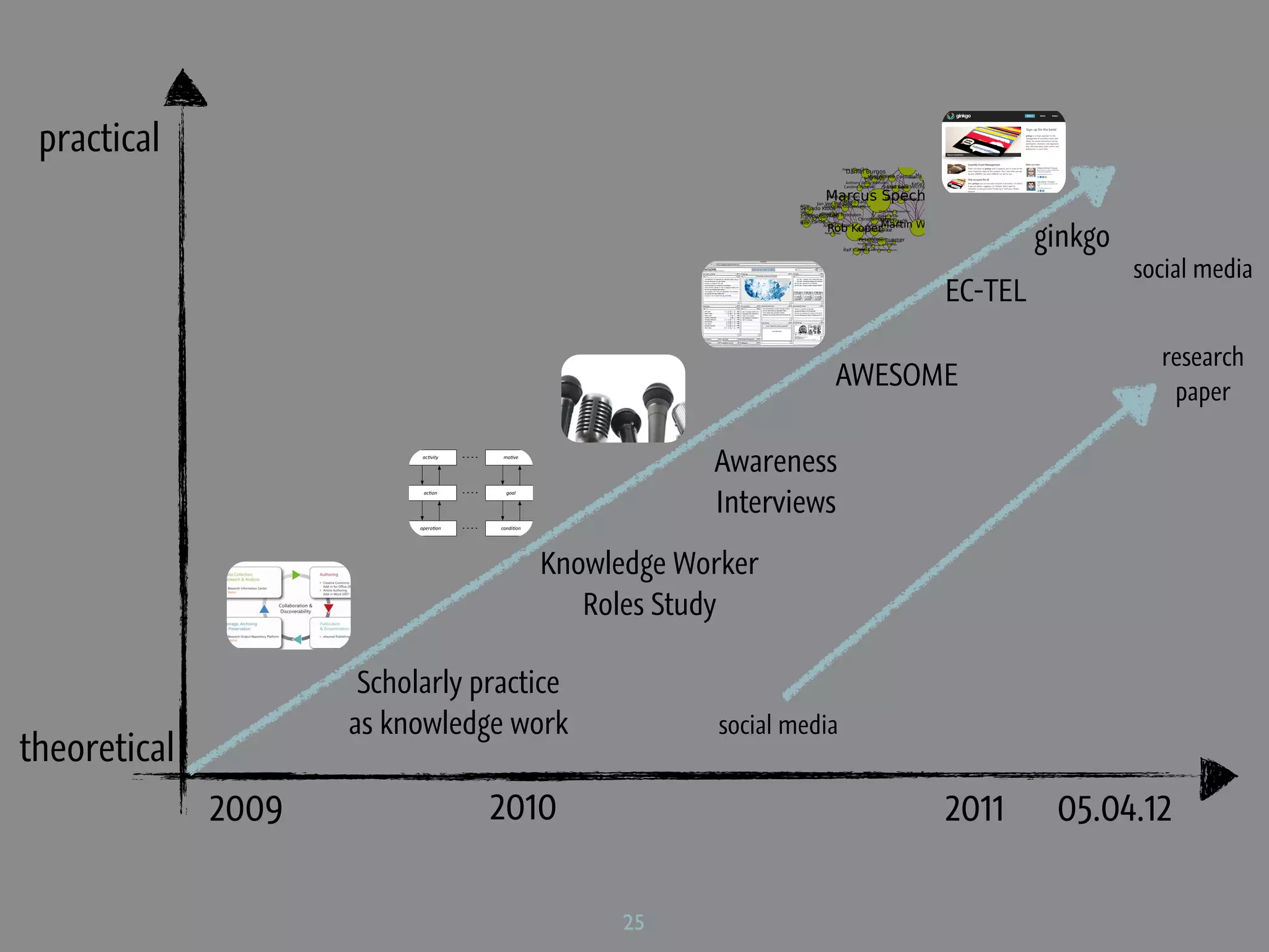 practical                                                                                                             
                                                                                                                             
                                                                                                                  
                                                                                                                                                                      
                                                                                                                                                                            
                                                                                                                                                              
                                                                                                                                                                     


                                                                                                                                                                    
                                                                                                                                                                
                                                                                                                                                                                                       


                                                                                                                                                                                                           



                                                                                                                                                                                                                      




                                                                                                                      
                                                                                                                        
                                                                                                                                                                                                                  




                                                                                                                                    
                                                                                                                                      
                                                                                                                                                

                                                                                                                                           
                                                                                                                                                            
                                                                                                                               
                                                                                                                                            

                                                                                                         
                                                                                                                                                                                                                                    
                                                                                                                                                              
                                                                                                                                                                                         
                                                                                                             
                                                                                                 
                                                                                        
                                                                                                                 
                                                                         
                                                                                                                                                                                                                                          
                                                                                                                                                                                                                                    


                                                                                                                                             
                                                                                              
                                                                              
                                                                                                                                                      




                                                                                                                                                                                                                                                                    ginkgo
                                                                                  
                                                                                                                                               
                                                                                                                                                    
                                                                                                                                                              

                                                                                                           
                                                                           
                                                                                                                                                                


                                                                                                                                          
                                                                                                                                                                      



                                                                                                                                              
                                                                                                        

                                                                                                                                                
                                                                                                                                               
                                                                                                                                                          
                                                                                                                                               
                                                                                                                                                       

                                                                                                                       
                                                                                                                                  




                                                                                                                                                                                                                                                                             social media
                                                                                                                                
                                                                                                                                   
                                                                                                                         




                                                                                                                                                                                                                                                           EC-TEL

                                                                                                                                                                                                                                                                               research
                                                                                                               AWESOME                                                                                                                                                          paper

                            ac#vity    mo#ve

                                                             Awareness
                                                             Interviews
                            ac#on       goal




                           opera#on   condi#on




                                                 Knowledge Worker
                                                    Roles Study

                      Scholarly practice
                     as knowledge work                        social media
theoretical
              2009                    2010                                                                                                                                                                                                                 2011      05.04.12

                                                       25
 