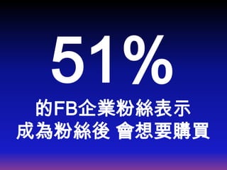 51%
 的FB企業粉絲表示
成為粉絲後 會想要購買
 
