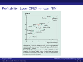 Exhibit 1e. Bank systems with lower opex                                                       ◊   Rising  interest  rates  im
                tend OPEX → lower
Proﬁtability: Lower to operate at lower NIMs NIM                                                                                  due  to  Mark–to–Marke
                                                                                                                                  book.  Productivity  en
                                                                                                                                  for  such  loss  of  proﬁtab
                                                                                                                                  ROE.

                                                                                                                              ◊   The  specter  of  econom
                                                                                                                                  looms   large   in   the   ba
                                                                                                                                  inevitable  in  such  an  e
                                                                                                                                  already  being  seen  in  
                                                                                                                                  management  is  crucial
                                                                                                                                  such  a  scenario.

                                                                                                                              ◊   Improving  the  eﬃcacy
                                                                                                                                  mechanism  is  crucial  
                                                                                                                                  inﬂation.  As  such,  a  dis
                                                                                                                                  on   the   possibility   of   d
                                                                                                                                  (SB)   interest   rate.   It  
                                                                                                                                  deregulated,   SB   intere
                               Sources:  OECD  data;  IBA  data;  Austin  Bank  –  Brazil;  Turkish  Banking  
                               Association;   Central   Banks   of   Malaysia,   Singapore,   Thailand   and                      competition.  Exhibit  1f
                               Indonesia;  BCG  analysis.                                                                         SB  rate  increases  on  t
                               Note:  Weighted  averages  over  the  years  2005  to  2009.  Indian  data  
                               for   a   year   corresponds   to   year   ending   in   March   (e.g.   April   2009   to         percent  increase  in  SB  
                               March  2010  corresponds  to  year  2009).  For  other  countries  the  data                       the   customers,   the   RO
                               corresponds  to  the  calendar  years.
                                                                                                                                  percent.   Given   the   low

Benjamin Weber                                                                    Institute of Management Technology Nagpur
                             the  industry  to  set  high  aspirations  on  composite  metrics        Exhibit 1f. SB rate d
                           of   productivity.   Such   composite   metrics   have   to  
India Banking & Finance Industry                                                                                                                   11 / 12
 