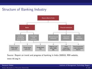 MARKET OVERVIEW
    Banking November 2010



Structure of Banking Industry system
     Structure of the Indian banking

  ...