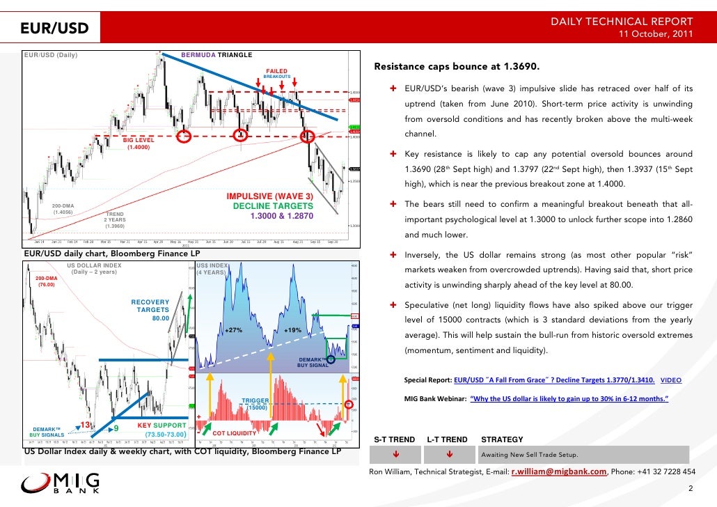 Mig bank forex trading