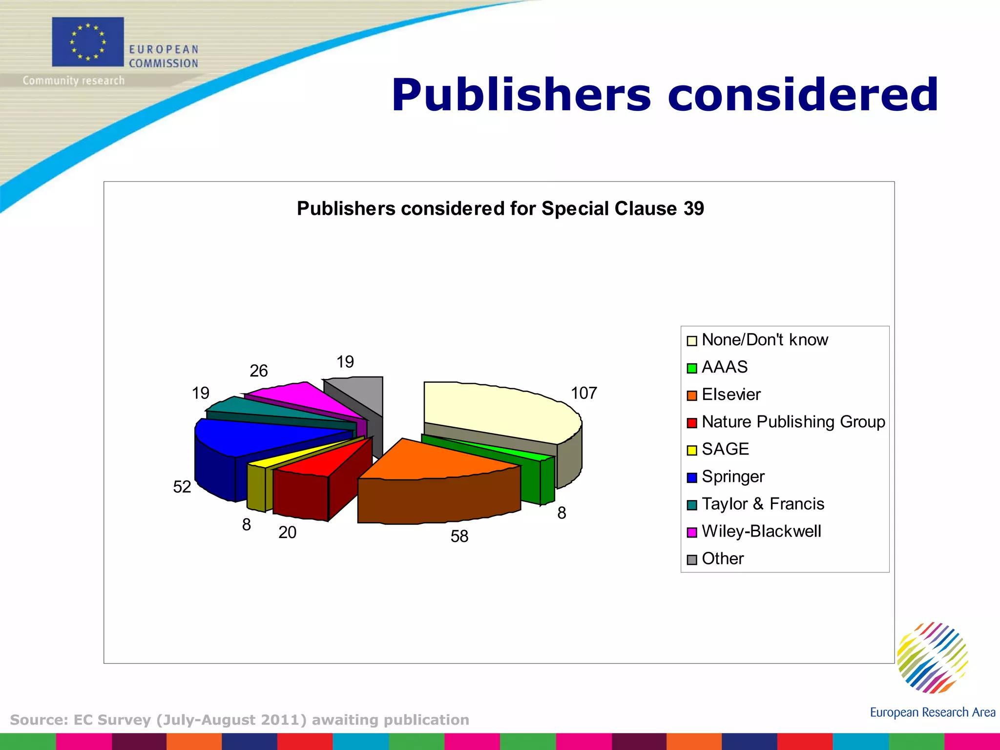 Publishers considered Source: EC Survey (July-August 2011) awaiting publication 