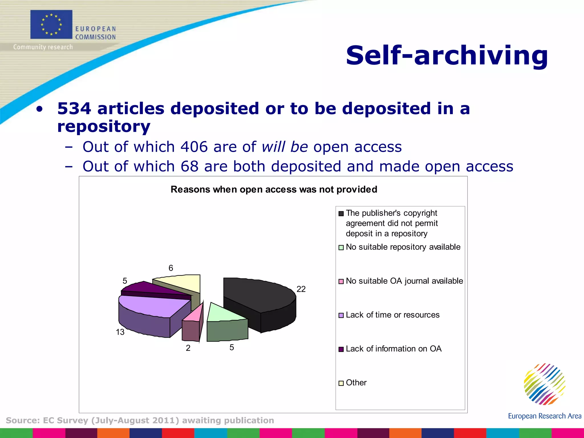 Self-archiving 534 articles deposited or to be deposited in a repository Out of which 406 are of  will be  open access Out of which 68 are both deposited and made open access Source: EC Survey (July-August 2011) awaiting publication 