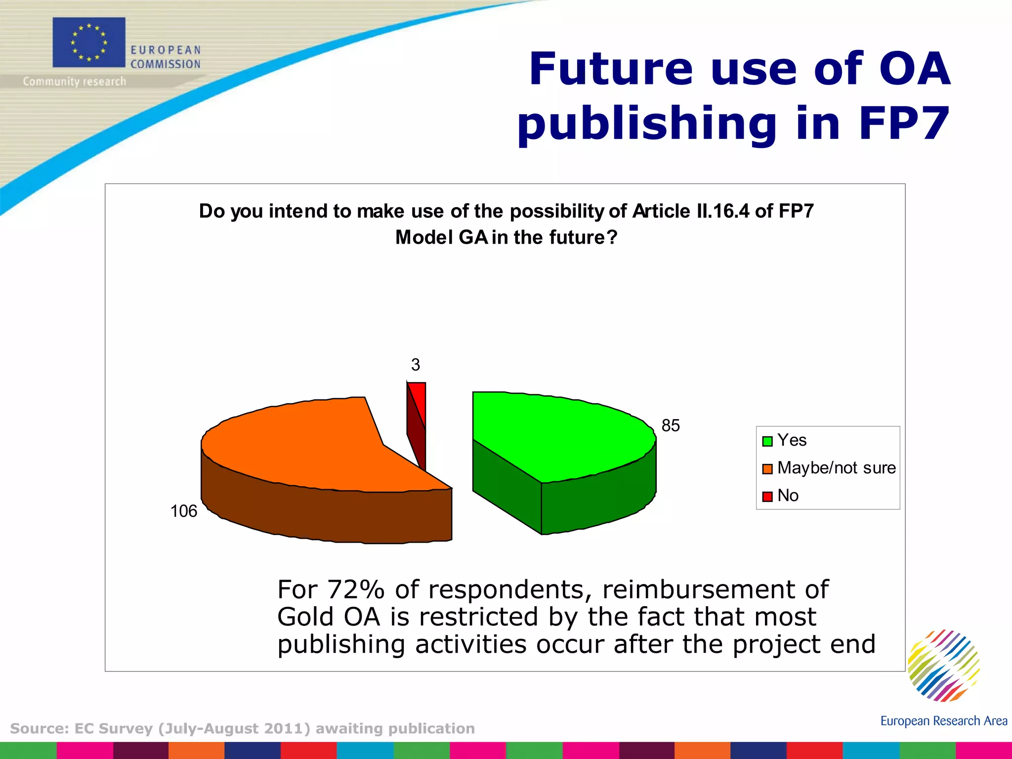 Future use of OA publishing in FP7 Source: EC Survey (July-August 2011) awaiting publication For 72% of respondents, reimbursement of Gold OA is restricted by the fact that most publishing activities occur after the project end 