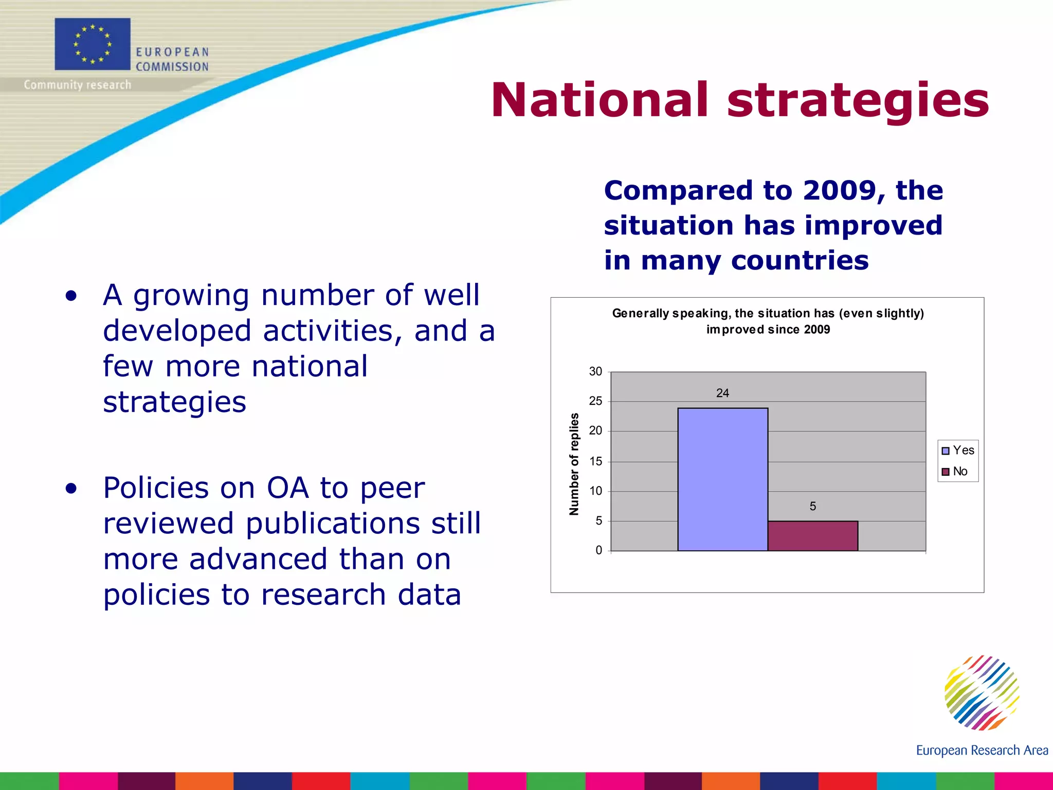 National strategies A growing number of well developed activities, and a few more national strategies Policies on OA to peer reviewed publications still more advanced than on policies to research data Compared to 2009, the situation has improved in many countries 