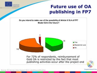 Future use of OA publishing in FP7 Source: EC Survey (July-August 2011) awaiting publication For 72% of respondents, reimbursement of Gold OA is restricted by the fact that most publishing activities occur after the project end 