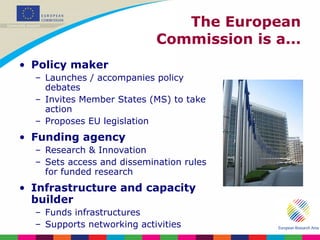 The European Commission is a... Policy maker Launches / accompanies policy debates Invites Member States (MS) to take action Proposes EU legislation Funding agency Research & Innovation Sets access and dissemination rules for funded research Infrastructure and capacity builder Funds infrastructures Supports networking activities 