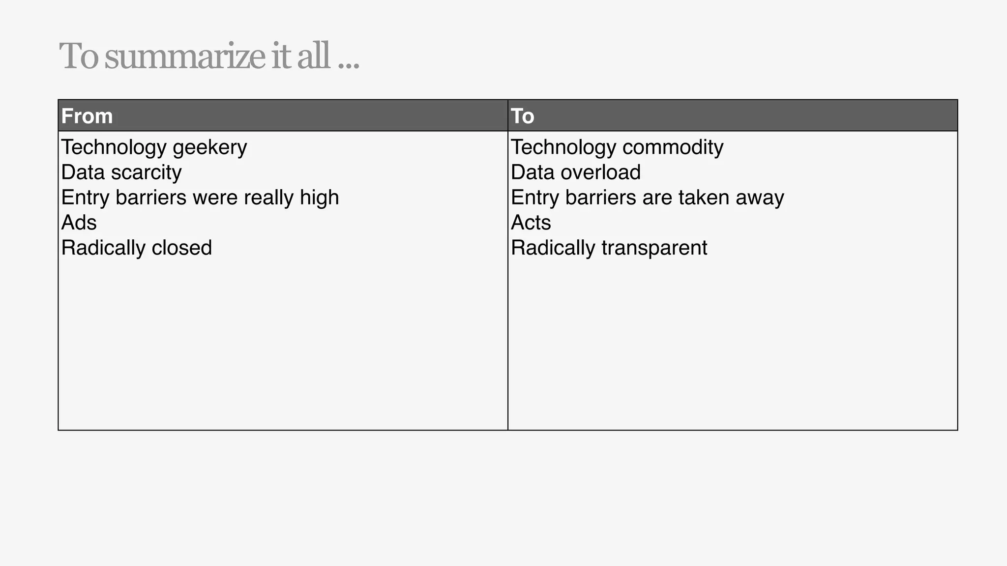 To summarize it all ...
From                              To
Technology geekery                Technology commodity
Data scarcity                     Data overload
Entry barriers were really high   Entry barriers are taken away
Ads                               Acts
Radically closed                  Radically transparent
 