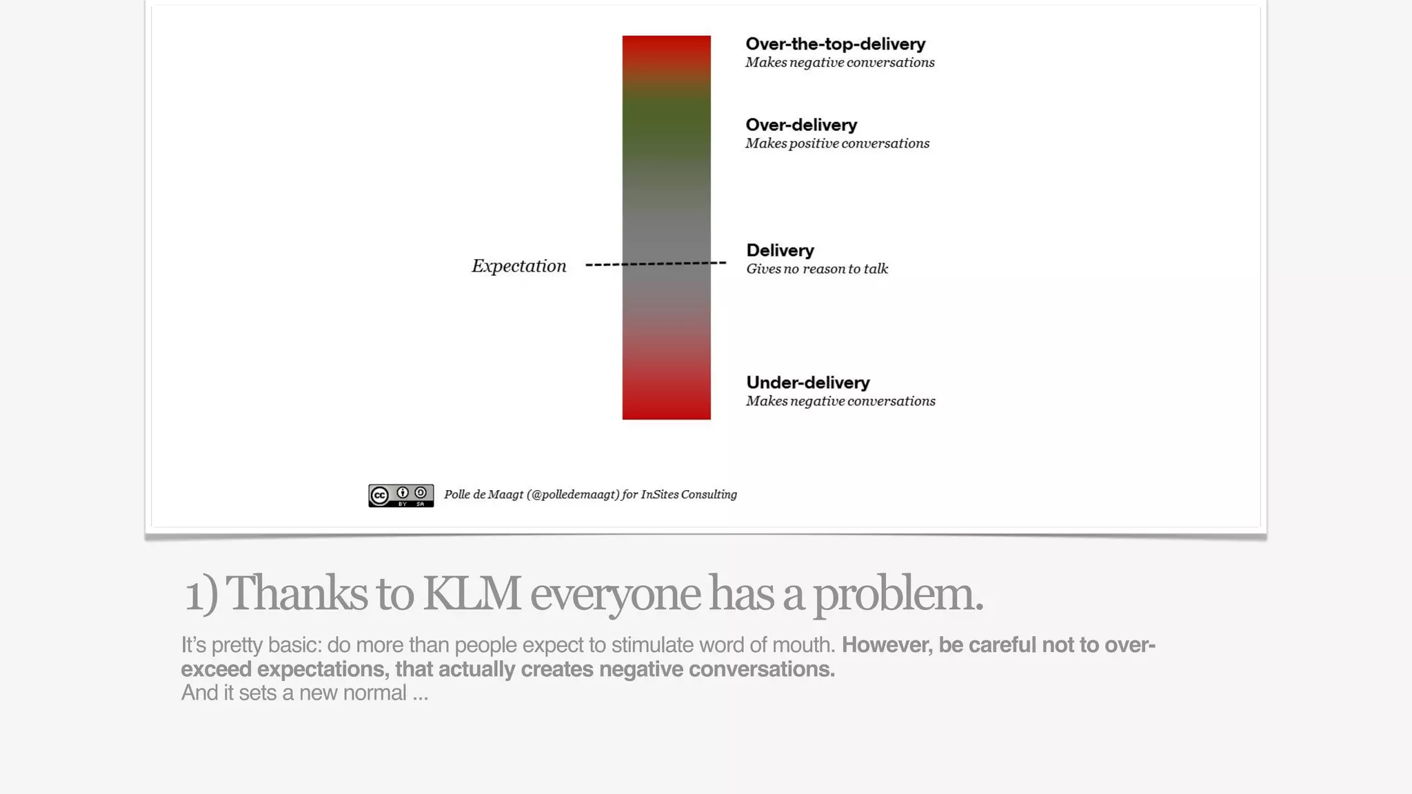 1) Thanks to KLM everyone has a problem.
It’s pretty basic: do more than people expect to stimulate word of mouth. However, be careful not to over-
exceed expectations, that actually creates negative conversations.
And it sets a new normal ...
 