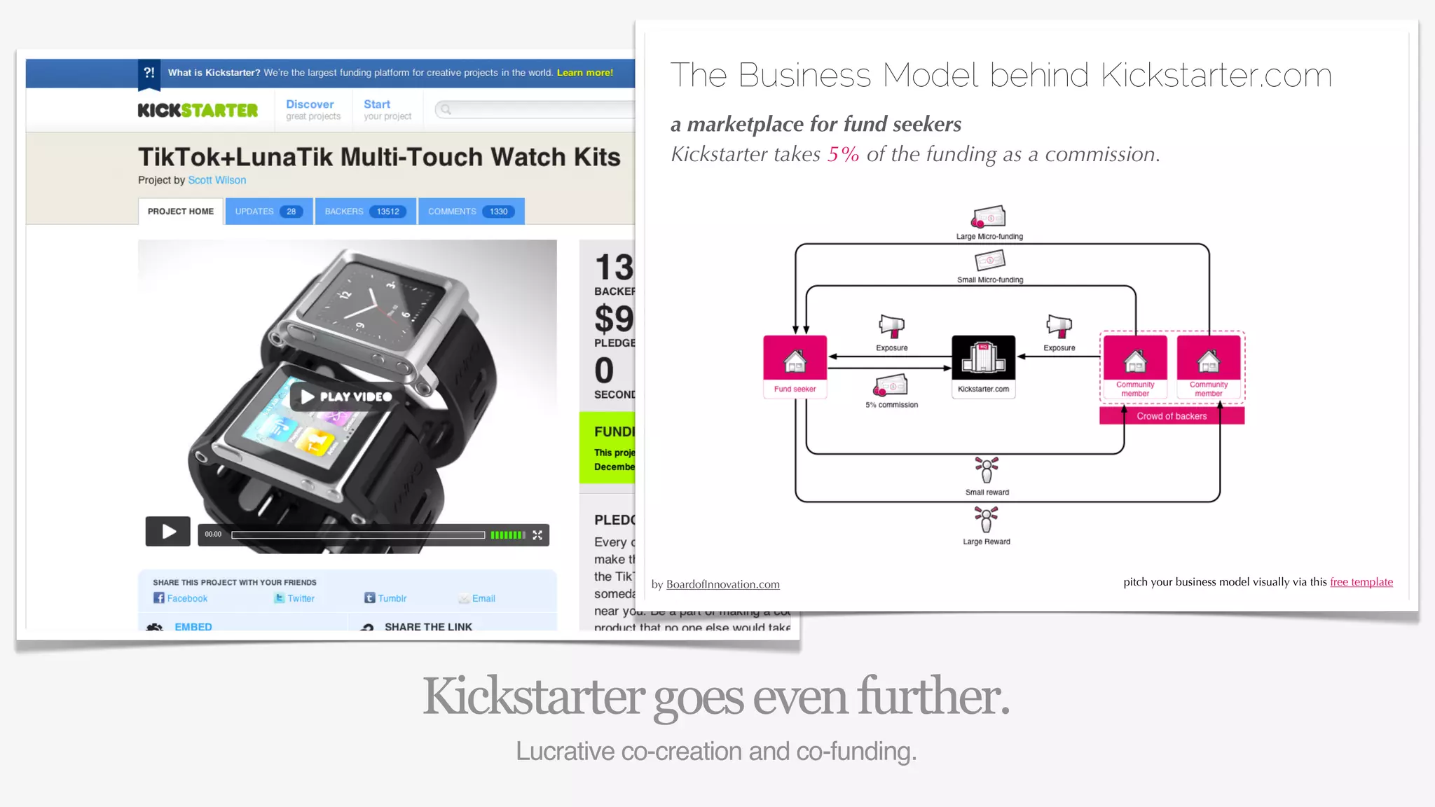 The Business Model behind Kickstarter.com
                     a marketplace for fund seekers
                     Kickstarter takes 5% of the funding as a commission.




                                                                                              27/04/10
                  by BoardofInnovation.com                           pitch your business model visually via this free template

              27/04/10




Kickstarter goes even further.
    Lucrative co-creation and co-funding.
 