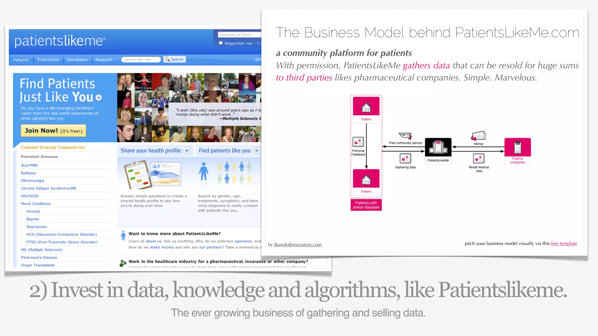 The Business Model behind PatientsLikeMe.com
                                          a community platform for patients
                                          With permission, PatientsLikeMe gathers data that can be resold for huge sums
                                          to third parties likes pharmaceutical companies. Simple. Marvelous.




                                                                                                                   27/04/10
                                       by BoardofInnovation.com                           pitch your business model visually via this free template

                                    27/04/10




2) Invest in data, knowledge and algorithms, like Patientslikeme.
                 The ever growing business of gathering and selling data.
 