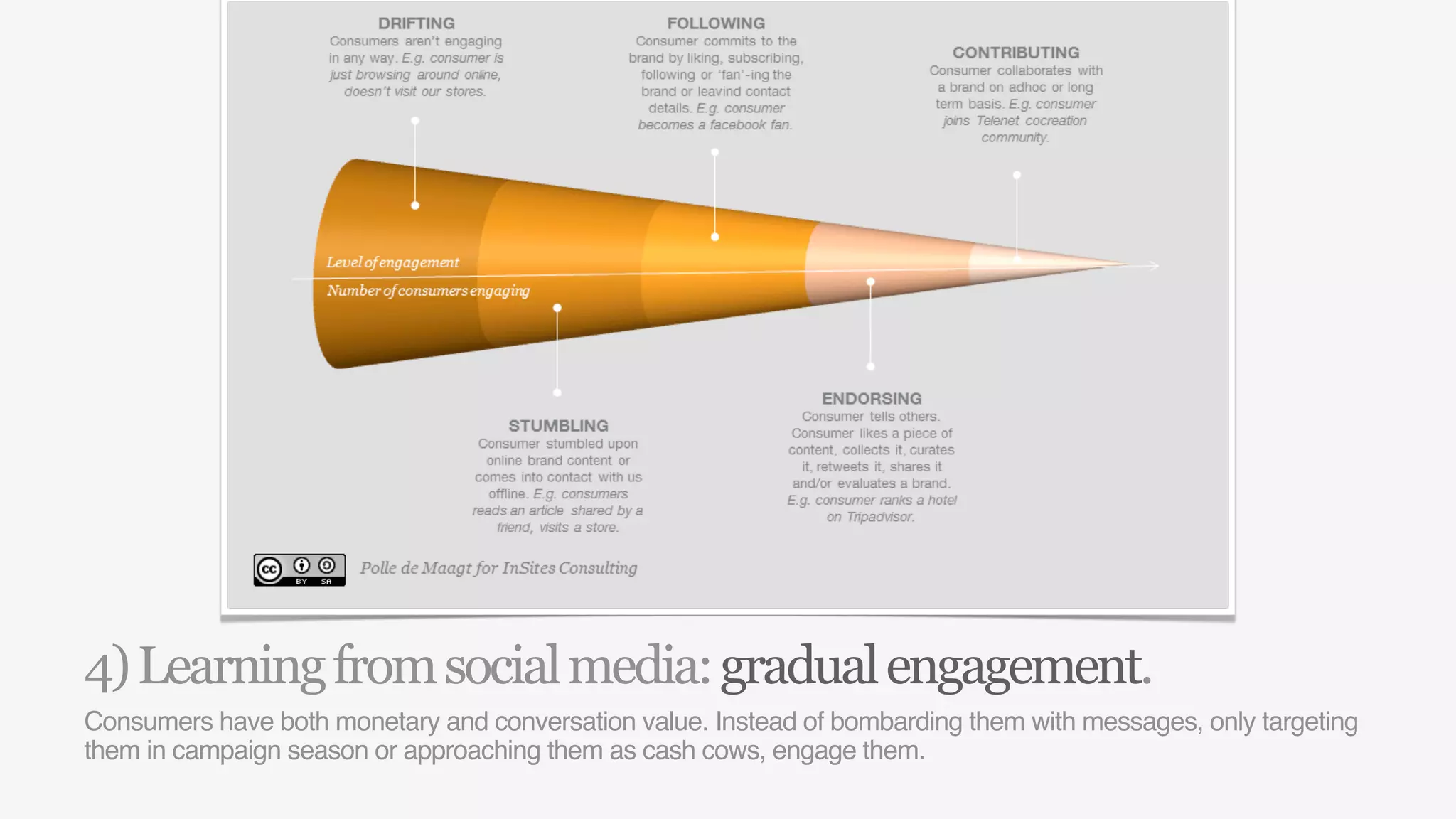 4) Learning from social media: gradual engagement.
Consumers have both monetary and conversation value. Instead of bombarding them with messages, only targeting
them in campaign season or approaching them as cash cows, engage them.
 