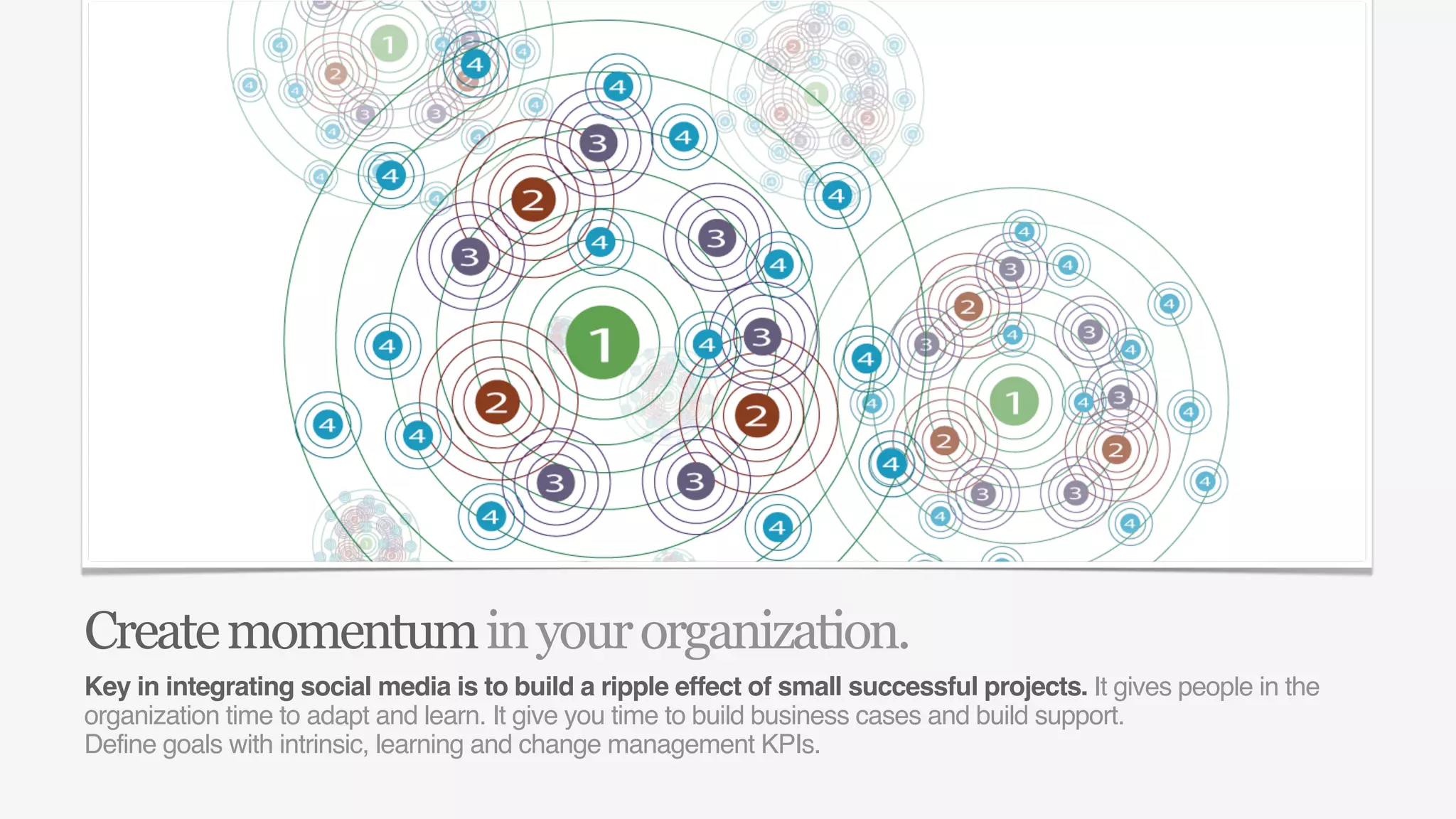 Create momentum in your organization.
Key in integrating social media is to build a ripple effect of small successful projects. It gives people in the
organization time to adapt and learn. It give you time to build business cases and build support.
Define goals with intrinsic, learning and change management KPIs.
 