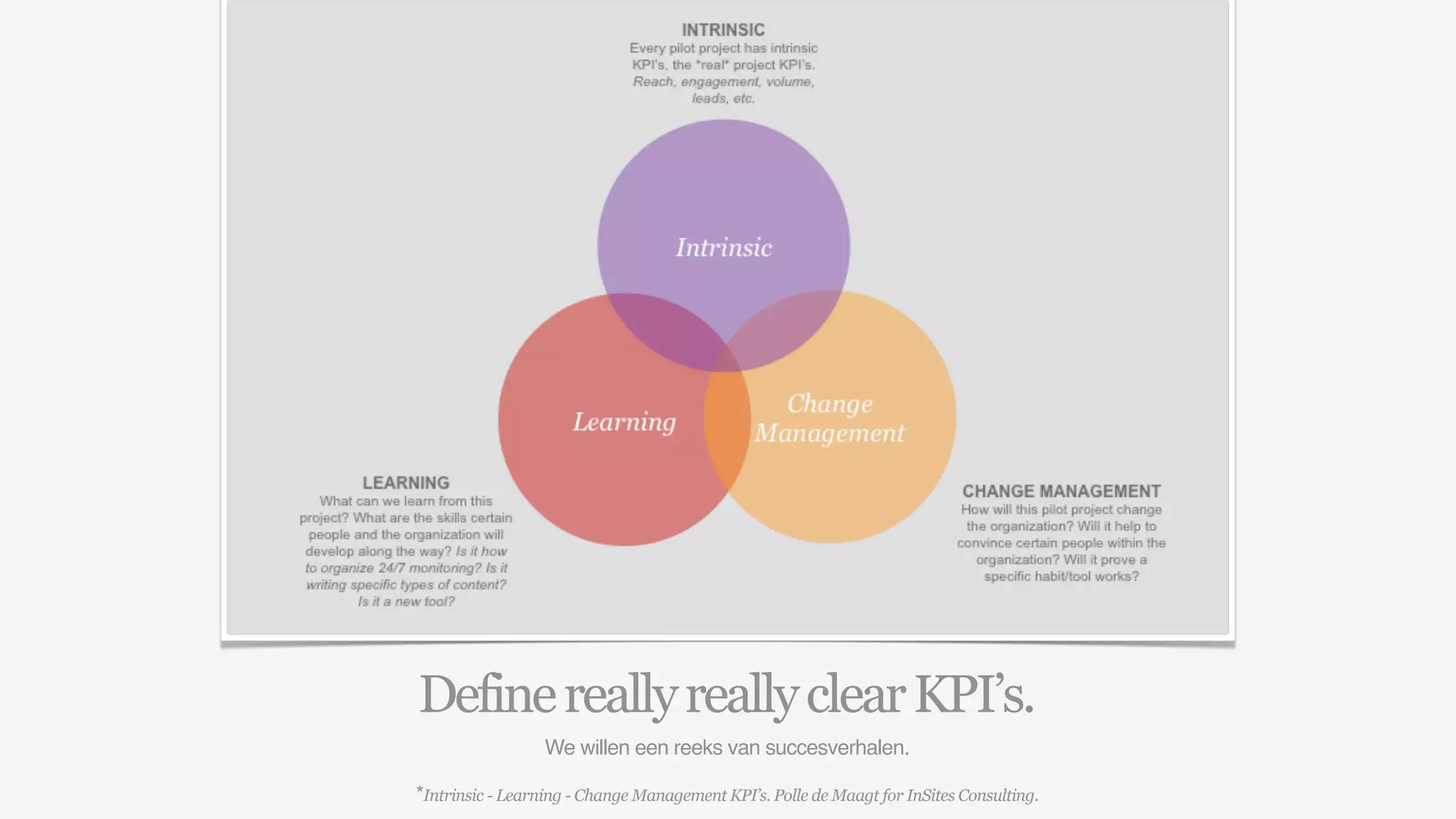 Define really really clear KPI’s.
                  We willen een reeks van succesverhalen.

*Intrinsic - Learning - Change Management KPI’s. Polle de Maagt for InSites Consulting.
 
