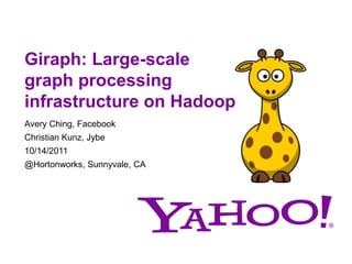 Giraph: Large-scale
graph processing
infrastructure on Hadoop
Avery Ching, Facebook
Christian Kunz, Jybe
10/14/2011
@Hortonworks, Sunnyvale, CA
 