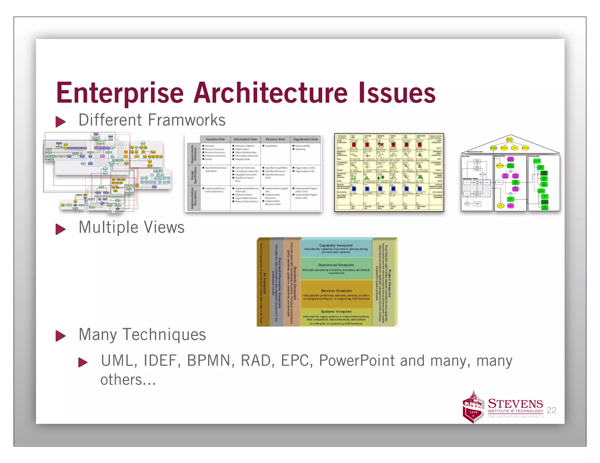 22
     others...
     UML, IDEF, BPMN, RAD, EPC, PowerPoint and many, many
                                           Many Techniques
                                              Multiple Views
                                                                                                                                                                                                                                                                                                                                                                                                                                                                 <<TupleType>>                                                                     <<type>>
                                                                                                                                                                                                                                                                                                                                                                                                                                                   C apability::CapabilityP erformerManifestation                                             C apability::Capability
                                                                                                                                                                                                                                                                                                                                                                                                                                                                                                               place1Type                                                                                                                                                                                                                                                                                                                         place1Type
                                                                                                                                                                                                                                                                                                                                                                                                                                                                       <<pow ertype>>
                                                                                                                                                                                                                                                                                                                                                                                                                                                                     A ctivities::Condition
                                                                                                                                                                                                                                                                                                                                                                                                                                                                                                                                                                                                                                                                                                                                                                                                                                           <<TupleType>>
                                                                                                                                                                                                                                                                                                                                                                                                                                                                                                                                                  place1Type                                                                                                                                                                                                                                                                         Goals::E ffectP artOfCapabi lity
                                                                                                                                                                                                                                                                                                                                                                          place1Type
                                                                                                                                                                                                                                                                                                                                                                                                                                                                                                                                                                                                                                                                                                                 <<Tupl eType>>
                                                                                                                                                                                                                                                                                                                                                                                                                                                                                                                                                                                                                                                                                                       A ctivities::A ctivityR esultsInE ffect
                                                                                                                                                                                                                                                                                                                                                                                                                                                                        place2Type                                                                                                                                     place2Type
                                                                                                                                                                                                                                                                                                                                                                                                                                                                                                                                                                                                                                                                                                                                                                                                                                                 pl ace2Type
                                                                                                                                                                                                                                                                                                                                                                                                                                                                  <<TupleType>>                                                                 <<TupleType>>
                                                                                                                                                                                                                                                                                                                                                                                                                                                                                                                                                                                                                                                                                                                                                                                                                                                                                                 <<TupleType>>                                    <<Indi vidual Type>>
                                                                                                                                                                                                                                                                                                                                                                                                                                                        A ctivities::A ctivityC ondi tionOverlap                                      A ctivities::A ctivityP artOC apability                                                                                                                                                                                                              <<TupleType>>                                      <<pow ertype>>
                                                                                                                                                                                                                                                                                                                                                                                                                                                                                                   place3Type                                                                                               place2Type place1Type                                                                                                                                                                                                                                                     Goal s::V isi onsR ealizedB yD esiredE ff                      Goals::V ision
                                                                                                                                                                                                                                                                                                                                                                                                                                                                                                                                                                                                                                                                                                                                                                                  Goals::D esiredE ffectD irectsA ctivity                    Goals::D esi redE ffect                                   ect
                                                                                                                                                                                                                                                                                                                                                                                                                                                                                                                                                                                                                                                                                                                                                                                                                            place2Type                                  pl ace1Type                                               place2Type
                                                                                                                                                                                                                                                                                                                                                                                                                                                                                                                                                                                                                                                                                                                                                                                                                                                                                                                                          0..1
                                                                                                                                                                                                                                                                                                                                                                                                                                                                                          place1Type
                                                                                                                                                                                                                                                                                                                                                                                                                                                                                                                                                                                                                <<pow ertype>>
                                                                                                                                                                                                                                                                                                                                                                                                                                                                                                                                                                                                                A ctivities::A cti vity
                                                                                                                                                                                                                                                                                                                                                                                                                                                              place3Type                                                                                                                                                                                                                                             place1Type
                                                                                                                                                                                                                                                                                                                                                                                                                                                                                   place2Type
                                                                                                                                                                                                                                                                                                                                                                                                                                                                                                                                                                        place1Type                                                                                    place1Type                                                                                                                                                             <<IndividualType>>
                                                                                                                                                                                                                                                                                                                                                                                                                                                                                                                                                                                                                                                                                                                                                                                                                                                Goals::Goal
                                                                                                                                                                                                                                                                                                                                                                                                                                                                      <<TupleType>>
                                                                                                                                                                                                                                                                                                                                                                                                                                                           A ctiviti es::A cti vityP erformerOverl ap
                                                                                                                                                                                                                                                                                                                                                                                                                                                                                                                                         place1Type
                                                                                                                                                                                                                                                                                                                                                                                                                                                                                                                                                                                           <<pow erType>>                                 <<pow erType>>                                                             <<TupleType>>
                                                                                                                                                                                                                                                                                                                                                                                                                                                                                                                                                                                      A ctiviti es::S erviceFunction                      A ctiviti es::E vent                                         A ctivi ties::A ctivi tyC hangesE ffectObject                                                                                              1..*
                                                                                                                                                                                                                                                                                                                                                                                                                                                                                                                                                                                                                                                                                                                                                            <<pow ertype>>
                                                                                                                                                                                                                                                                                                                                                                                                                                                                                                                                                                                                                                                                                                                                                             P roject::P lan
                                                                                                                                                                                                                                                                                                                                                                                                                                            <<TupleType>>                                          <<Tupl eType>>
                                                                                                                                                                                                                                                                                                                                                                                                                                                                                                                                                                              <<TupleType>>                                                         <<TupleType>>
                                                                                                                                                                                                                                                                                                                                                                                                                                A ctivities::P erformerS upportingA ctivity           A ctivities::A ctivityP erformedB yP erformer
                                                                                                                                                                                                                                                                                                                                                                                                                                                                                                                                                            A ctivities::A ctivityW holeC onsumingP artOfA ctivity                A ctivities::A ctivityW holeP roduci ngP artOfA ctivi ty
                                                                                                                                                                                                                                                                                                                                                                                                                                                                                                                                                                                                                                                                                                                                                          <<Indi vidual Type>>                                 <<TupleType>>
                                                                                                                                                                                                                                                                                                                                                                                                                                                                                                                                                                                                                                                                                                                                                            P roject::P roject                        P roject::GoalsR ealizedB yP roj ect
                                                                                                                                                                                                                                                                                                                                                                                                                                                                                                                                                                                                                                                                                                                                                                                    pl ace1Type
                                                                                                                                                                                                                                                                                                                                                                                                                                                                                                                                                                                                                                                                                                                                                                                                                                                 pl ace2Type
                                                                                                                                                                                                                                                                                                                                                                                                                                                                                                                                                                                     place2Type                                                            place2Type
                                                                                                                                                                                                                                                                                                                                                                      <<TupleType>>
                                                                                                                                                                                                                                                                                                                                                                                                                                                                                                                                                                               <<pow ertype>>                                                         <<pow ertype>>
                                                                                                                                                                                                                                                                                                                                                      R ules::R uleGuidanceOfA ctivityV al idUnitorC ondition
                                                                                                                                                                                                                                                                                                                                                                                                                                                                                                                                                                    A ctivities::ConsumingP artOfA ctivi ty                                 A ctivities::P roducingP artOfA ctivity
                                                                                                                                                                                                                                                                                                                                                                                                                                                                                        <<individualType>>
                                                                                                                                                                                                                                                                                                                                                                                                                                                                                         R ules::Guidance
                                                                                                                                                                                                                                                                                                                                                                           pl ace2Type
                                                                                                                                                                                                                                                                                                                                                                         <<TupleType>>
                                                                                                                                                                                                                                                                                                                                                                  R ules::R uleConstrainsA ctivi ty         pl ace1Type
                                                                                                                                                                                                                                                                                                                                                                                                                                                                                                            <<individualType>>                                                                                                                                      place1Type
                                                                                                                                                                                                                                                                                                                                                                                                                                                                       <<i ndivi dualType>>                                                                                  pl ace3Type                              <<TupleType>>
                                                                                                                                                                                                                                                                                                                                                                                           place2Type                                                        0..*                                        R ules::S ecurityA ttributes
                                                                                                                                                         <<pow ertype>>                                                                                                                                                                                                                                                                                                    R ules::R ule                                                                                                                    A ctivities::A ctivityR esourceOverlap
                                                                                                                                                                                                                                                                                                                                                                       pl ace2Type                                                                                                                                Group
                                                                                                                                                      Measures::Measure Type                                                                                                                                                                                                                                                                                   1
                                                                                                                                                                                     0..*
                                                                                                                                                                                                                                                                                                   <<IndividualType>>                                                       <<TupleType>>
                                                                                                                                                                                                                                                                                                   Measures::Measure                                    A ctivi ties::P erformerRuleC onstrainsA ctivityOverlap
                                                                                                                                                                                                                                                                                                                                                                                                                                                                                                                                                                                                                                                                                                                                                                                                                                                                                                                                                                                                                             place4Type
                                                                                                                                                                                                                                                                                                                                                                                                                                       <<individual Type>>             <<individualType>>                 <<individualType>>
                                                     <<type>>                 <<type>>                            <<type>>                                   <<type>>                             <<type>>                    <<type>>                         <<type>>                                                                                                                                                                 R ules::S tandard               R ules::A greement                 R ules::C onstraint
                                                Measures::P hysi cal Me   Measures::E ffectsMea               Measures::P erformanc                  Measures::NeedsS atisfacti on          Measures::Maintainability    Measures::A daptability         Measures::Organizational
                                                       asure                     sure                             eMeasure                                    Measure                              Measure                     Measure                          Measure
                                                                                                                                                                                                                                                                                                                                                                                                                     <<individualType>>                      <<pow erType>>                                 <<pow erType>>
                                                                                                                                                                                                                                                                                                                                                                                                                  R ules::Functi onalS tandard          R ules::TechnicalS tandard                        R ul es::S erviceP oli cy
                                                    <<type>>                   <<type>>                          <<type>>                         <<type>>                                                                   <<type>>                           <<type>>
                                                Measures::S patialMea     Measures::A ccuracyP r             Measures::RateThroug             Measures::Capacity                                                         Measures::Interoperabi               Measures::Cost
                                                       sure                     eci si on                           hput                                                                                                         lity
                                                                                               <<type>>                         <<type>>                                       <<type>>
                                                                                           Measures::Timeliness             Measures::Dependabil i                         Measures::S ervi ceLev
                                                                                                                                    ty                                             el
                                                                                                                                                                                                                                                                                                                                                                                                                                                                                                                                                                                     <<type>>
                                                                                                                                                                                                                                                                                                                                                                                                                                                                                                                                                                             R esourceFl ow s::E ffectObject
                                                                                                                                                                                                                                                                                                                                                                                                                                                                                                                                                                                                                                                                                                                     place2Type
                                                                                                       <<type>>                 <<type>>                <<type>>                                                                                                                                                                                                          place1Type
                                                                                                   Measures::Trustw orthi   Measures::Rel iability   Measures::S ecurity
                                                                                                          ness
                                                                                                                                                                                                                                                                                                                                     place2Type
                                                                                                                                                                                                                                                                                                                                                                                                                                                                                                                                                                                       <<type>>
                                                                                                                                                                                                                                                                                                                                                                                                                                                                                                                                                                                R esourceFl ow s::R esource
                                                                                                                                                                                                                                                                                                                                                                                                                                                                                                                                                                                                                             pl ace2Type
                                                                                                                                                                                                                                                                                                                                                                                                                                                                                                                                                                                                                 0..*
                                                                                                                                                                                                                                                                                                                                                                                                                                                                                                                                                                                                                                                                                                                                                                                                                                                                                                                                                                                                                                                                                                                       place2Type
                                                                                                                                                                                                   <<type>>
                                                                                                                                                                                     Locations::IntentionallyC onstructedInd
                                                                                                                                                                                                     ividual
                                                                                                                                                                                                                                                                                                                                                                                             <<IndividualType>>                                                                                                               <<type>>                                                                                                                                                                                     <<pow ertype>>                                     <<type>>
                                                                                                                                                                                                                                                                                                                                                                                       R esourceFl ow s::Individual R esou                                                                                             R esourceFlow s::P erformer                                                                                                                                                                  R esourceFlow s::R esourceType                      R esourceFlow s::Means
                                                                                                                                                                                                                                                                                                                                                                                                     rce                                                           place1Type
                                                                                                                                                                                               <<IndividualType>>                                                                                                                                                                                                                                                                                        place1Type                                           place2Type
                                                                                                                                                                                               Locations::Location
                                                                                                                                                                                                                                                                                                                                                                                                                                               <<TupleType>>                                     <<Tupl eType>>
                                                                                                                                                                                                                                                                                                                   place2Type
                                                                                                                                                                                                                                                                                                                                                                                                                                   R esourceFlow s::P erformerLocationOverlap            S ervi ces::P ortP artOfP erformer
                                                                                                                                                                                                                                                                                                                                                                                                                                                                                                                                                                                                                                                                                                                                                                                                                                                                                                                                                                                                                                                 <<type>>
                                                                                                                                                                                                                                                                                                                                                                                                                                                                                                                                                                                                                                                                                                                                                                                                                                                                                                                                                                                                                                         InformationA ndD ata::Thing
                                                                                                                                                                                                                                                                                                                                                                                                                                                                                                                                                                                                                                                                                                                                                                                                                                                                                                                                                                                                                                                                                         place1Type
                                                                                                      <<IndividualType>>           <<Indivi dualType>>          <<IndividualType>>              <<IndividualType>>                    <<Indi vidual Type>>                                                                                                                                                                                                                                                                                                                                                                                                                                                                                                                                                                                                                                                                                                                                                                                                                        tupl eP lace1
                                                                                                                                                                                                                                                                                                    <<IndividualType>>                                                                           <<IndividualType>>                                                                                                         <<type>>                                                                                                                                                                                       <<pow ertype>>
                                                                                                     Locations::GeoFeature        Locations::S oli dV olum      Locations::S urface               Locati ons::Line                     Locations::P oint                                                                                                                                                                                                                                                                                                                                                     <<pow ertype>>                                                                                                                                                         <<pow ertype>>                                                                                            <<pow ertype>>                                                                                             associateOne
                                                                                                                                                                                                                                                                                                                                                                                            R esourceFlow s::IndividualP erfo                                                                                             S ervi ces::P ort                                                                                                                                                                                                                                                                                                                                                                                                                        place2Type                                                     <<TupleType>>                     <<TupleType>>
                                                                                                                                            e                                                                                                                                                   Locations::GeoP oliti calE xtent                                                                                                                                                                        place2Type                                                                                    R esourceFlow s::P erformerType                                                                                  R esourceFlow s::Materi el                              R esourceFlow s::Information                                                                                R esourceFlow s::D ata
                                                                                                                                                                                                                        pointOnLine                                                                                                                                                                     rmer                                                                                                                                                                                                                                                                                                                                                                                                                                                                                                                                                                                                                InformationA ndD ata::D ataA ss    InformationA ndD ata::tuple
                                                                                                                                                                                                                                                                                                                                                                                                                                                                                                                                                                                                                                                                                                                                                                                                                                                                                                                                                                   place1Type                            associateTwo                 ociation
                                                                                                                                                                                                                                2                                                                                                                                                                                                                                                                                                                                                                                                                                                                                                                                                                                                                                                                                                                                                                                                                                                                 place2Type
                                                                                                                                                                                                                                                                                                                                                                                                                                                                                                                                                                                                                                                                                                                                                                                                                            place1Type                         place2Type                                                                                          place3Type                                relationship
                                                                                                                                                                                                                                                                                                                                                                                                                                                                                                                                                                                                                                                                                                                                                                                                                                                                                                                                                                                                                                                                                             tupl eP lace2
                                                                                                                                                                                                                                                                                                                                                                                                                                                                                                                                                                                                                                                                                                                                                                                                                                  w holeInformation                    dataP art
                                                                                                                                                                                                                                                                                                                                                                                                                                                                                                                                                                                                                                                                                                                              place2Type                                                                                                  <<TupleType>>
                                                                                                                                                                                                                                                                                                                                                                                                                                                                                                                                                                                                                                                                                                                                                                                                                                R esourceFlow s::D ataP artOfInformation
                                                                                                                                                                                                                                                                                                                                                                                                                                                                                                                                                         <<TupleType>>                                                                                                                                                    <<TupleType>>                                                                                                                                                                                                                                                                                                                          <<TupleType>>                         pl ace1Type
                                                                                                                                                                <<IndividualType>>                                                                  <<Indivi dualType>>                                  <<Indi vidual Type>>                <<IndividualType>>                                 <<IndividualType>>                                                                                                                                                                                                                                                                                                                                                                                                                                                                                                                                                                                                                                      InformationA ndD ata::D escribedB y
                                                                                                                                                                                                                                                                                                                                                                                                                                                                                                                                                S ervices::S erviceE nablesA ccessTo                                                                                                                            R esourceFlow s::MaterielP artOfS ystem                                                                                                                                                                                                                                                                                description
                                                                                                                                                              Locations::P l anerS urface                                                          Locati ons::RealP ropert                             Locations::Instal lati on            Locations::Country                             R esourceFlow s::Organizatio                                                                                                                                                                                                                                                                                                                                                                                                                                                                                                                                                                                                                                                                             thingD escribed
                                                                                                                                                                                                                                                             y                                                                                                                                           n                                                                                                                                                                                                                                    place1Type                                                                                                                                            pl ace2Type
                                                                                                                                                                                                                                                                                                                                                                                                                                                                                                                                                          place1Type
                                                                                                                                                                                                                                                                                                              pl ace1Type                                                                                                                                                                                                                                                                                                                                                                                                                                                                                                                                                                                                                                                                                                                                            <<Tupl eType>>
                                                                                                                                                                                                                                                                                                                                                                                                                                                                                                                                                                                                                                                                                                                                                                                                                                                                                                                                                                                                                                                              InformationA ndD ata::namedB y
                                                                                                                                                                                                                                                                                                                                                                                                                                                                                                                           <<type>>                            <<pow ertype>>                  <<pow ertype>>                  <<pow ertype>>                           <<pow ertype>>                                                                               <<pow ertype>>                                 <<pow ertype>>                                          <<pow ertype>>                               <<NameType>>                                                      place1Type
                                                                                                                                                                                                                                <<Indivi dualType>>                <<Indi vidual Type>>                    <<TupleType>>                                                                                                                                                                                             S ervices::S ervi ceP ort             R esourceFlow s::S ervice        R esourceFl ow s::Organ        R esourceFlow s::S ystem               R esourceFlow s::P ersonnelTyp                                                            R esourceFlow s::S erviceD escription          R esourceFlow s::D omainInformation               R esourceFlow s::A rchitectureOverview A ndP urpose      R esourceFlow s::N ame
                                                                                                                                                                                                                                                                                                                                             <<IndividualType>>
                                                                                                                                                                                                                                 Locations::Facility                 Locations::S i te                  Locati ons::S iteP artOfIn          Locations::RegionOfCo                                                                                                                                                                                                                                izationType                                                                   e                                                                                                                                                                                                                                                                   nameType
                                                                                                                                                                                                                                                                                                               stallation                           untry                                                                                                                           thingB ei ngDescribed
                                                                                                                                                                                                                                                                                          pl ace2Type                                                                                                                                                                                                                                                                                                                                                                                                                                                                                                                                                                                                                                                place2Type                   <<TupleType>>
                                                                                                                                                                                                                                                                                                                                                                                                                                                                                                                                                                                                                                                                                                                                                                                                                                                                                                                                                                         R esourceFlow s::nameTypeInstance
                                                                                                                                                                                                                                                                                                                                                                                                                                                                                                                                                                                                                                                                                                                                                                                                                                                                                                                                                    nameInstance
                                                                                                                                                                                                                                                                                                                                                                                                                                                                                                                                                                                                                                    place1Type                   pl ace2Type                                                                                                                                                                                                                                                                                                             nameType
                                                                                                                                                                                                                                             place2Type          place1Type                                                                                                                                                                                                                                                                                                                                                                                                                                                                                                                                                                                                                                              <<NameType>>
                                                                                                                                                                                                                                                                                                                                                                                                                                                                                                                                                                                                                                                                                                                                                                                                                                                                                                                     R esourceFl ow s::A ddress                                   place1Type
                                                                                                                                                                                                                                                     <<Tupl eType>>
                                                                                                                                                                                                                                                                                                                                                                                                                                                                                                                                                                                                                           <<TupleType>>
                                                                                                                                                                                                                                               Locations::Facil ityP artOfS ite                                                                                                                                                                                                                                                                                                                                                                                                                                                                                                                                                                                                                                                                                                  <<pow ertype>>
                                                                                                                                                                                                                                                                                                                                                                                                                                                                                                                                                                                                              R esourceFlow s::P ersonnelTypeP artOfS ystem
                                                                                                                                                                                                                                                                                                                                                                                                                                                                                                                                                                                                                                                                                                                                                                                                                                                                                                                                                                            R esourceFlow s::N ameType
                                                                                                                                                                                                                                                                                                                                                                                                                                                                                                                                                                                                                                                                           place1Type
                                                                                                                                                                                                                                                                                                                                                                                                                                                                                                                                    <<TupleType>>
                                                                                                                                                                                                                                                                                                                                                                                                                                                                                                                                S ervices::InterfaceType                                                                                                                                                                                                                                                                                                                                                                                                                                                                                                                                                           place1Type
                                                                                                                                                                                                                                                                                                                                                                                                                                                                                                                                                                                                                                                                        <<Tupl eType>>
                                                                                                                                                                                                                                                                                                                                                                                                                                                                                                                                                                                                                                                            R esourceFlow s::S ki llP artOfP ersonnelType
                                                                                                                                                                                                                                                                                                                                                                                                                                                                                                                                     <<pow erType>>
                                                                                                                                                                                                                                                                                                                                                                                                                                                                                                                                 S ervi ces::S erviceC hannel
                                                                                                                                                                                                                                                                                                                                                                                                                                                                                                                                                                                                                                                                            place2Type
                                                                                                                                                                                                                                                                                                                                                                                                                                                                                                                                                                                                                                                                          <<pow ertype>>
                                                                                                                                                                                                                                                                                                                                                                                                                                                                                                                                                                                                                                                                    TrainingS killE ducation::S kill
                                                                                                                                                                                                                                                                                                                                                                                                                                                                                                                                                                                                                                                                                                                                                                                                                                                                                                                                                                                                                                                                                                     pl ace1Type
                                         Different Framworks
              Enterprise Architecture Issues
 