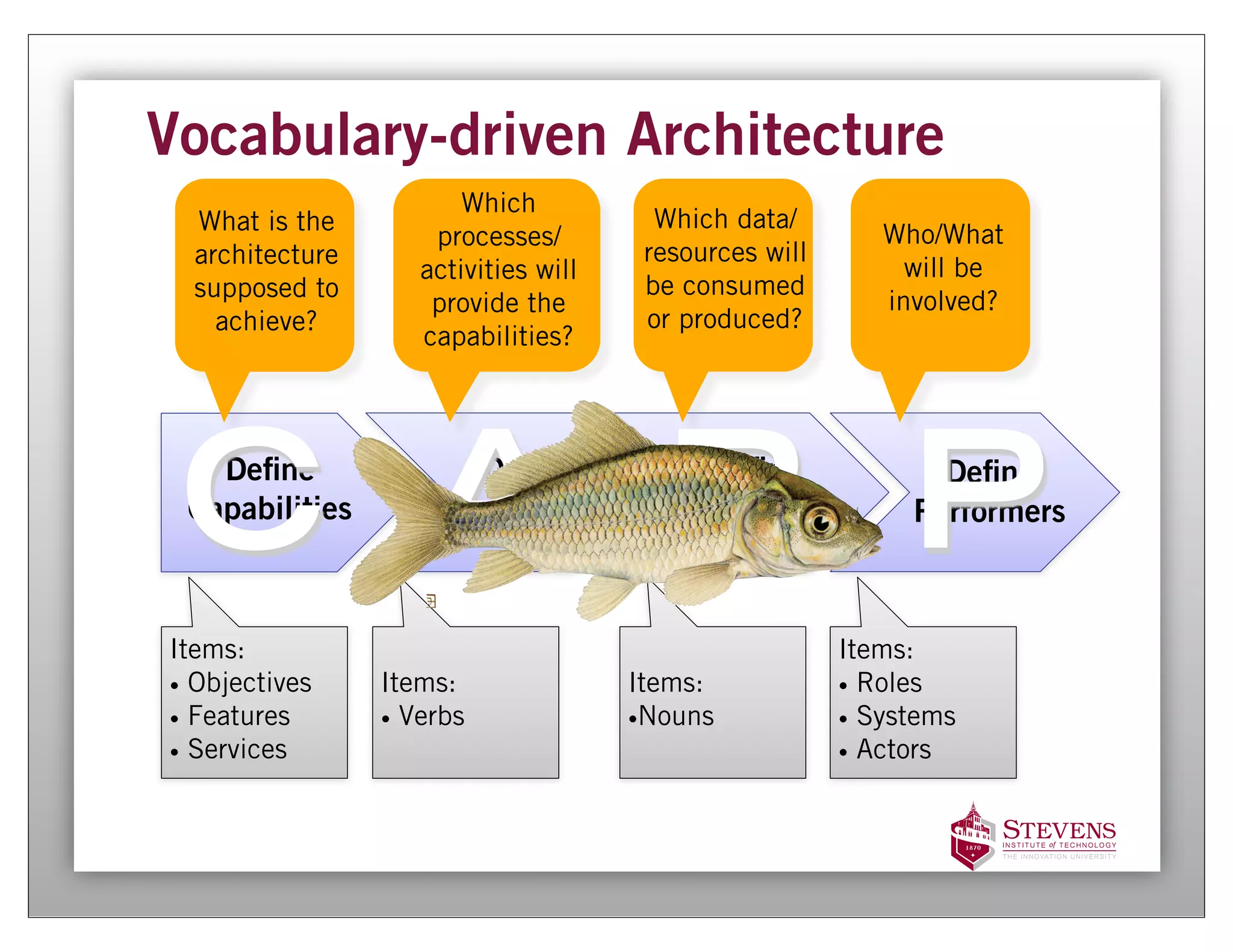 Vocabulary-driven Architecture
                        Which
  What is the                           Which data/
                     processes/                            Who/What
  architecture                         resources will
                    activities will                          will be
  supposed to                          be consumed
                     provide the                           involved?
    achieve?                           or produced?
                    capabilities?




 C A R P
   De ne
 Capabilities
                         De ne
                        Activities
                                           De ne
                                          Resources
                                                               De ne
                                                             Performers



Items:                                                  Items:
• Objectives     Items:               Items:            • Roles
• Features       • Verbs              •Nouns            • Systems
• Services                                              • Actors
 