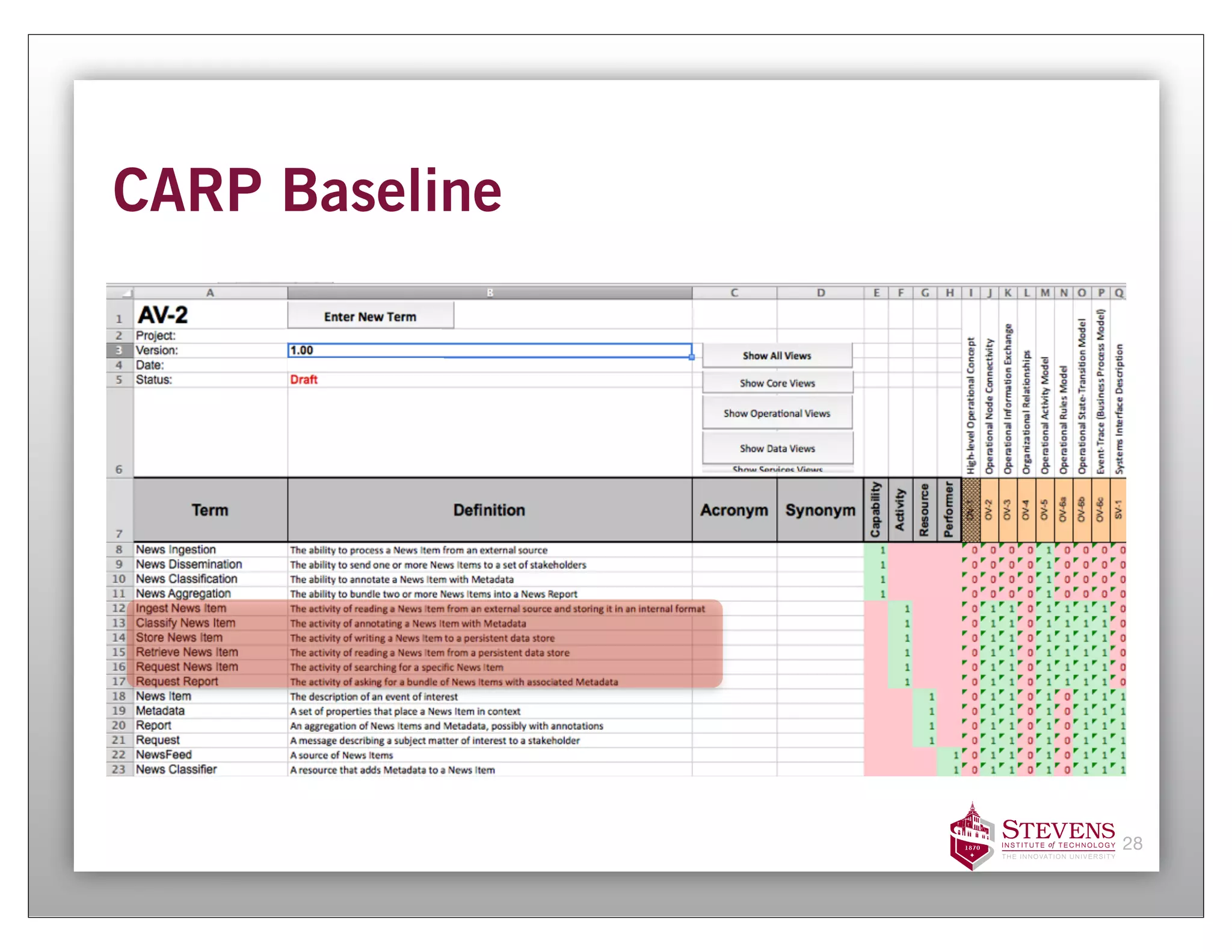 CARP Baseline




                28
 