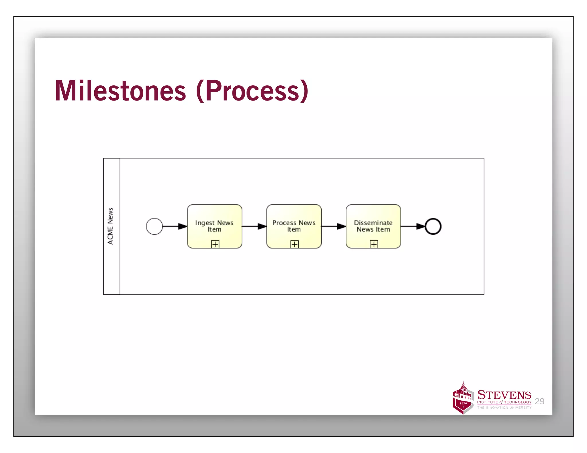 Milestones (Process)




                       29
 